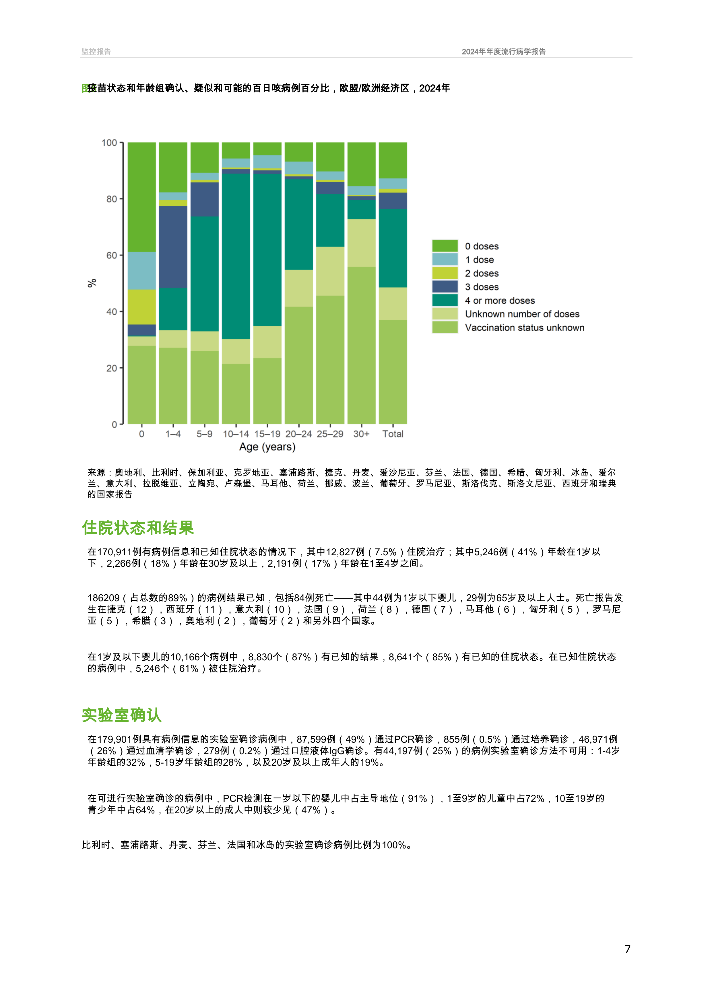 百日咳2024年年度流行病学报告 第7页
