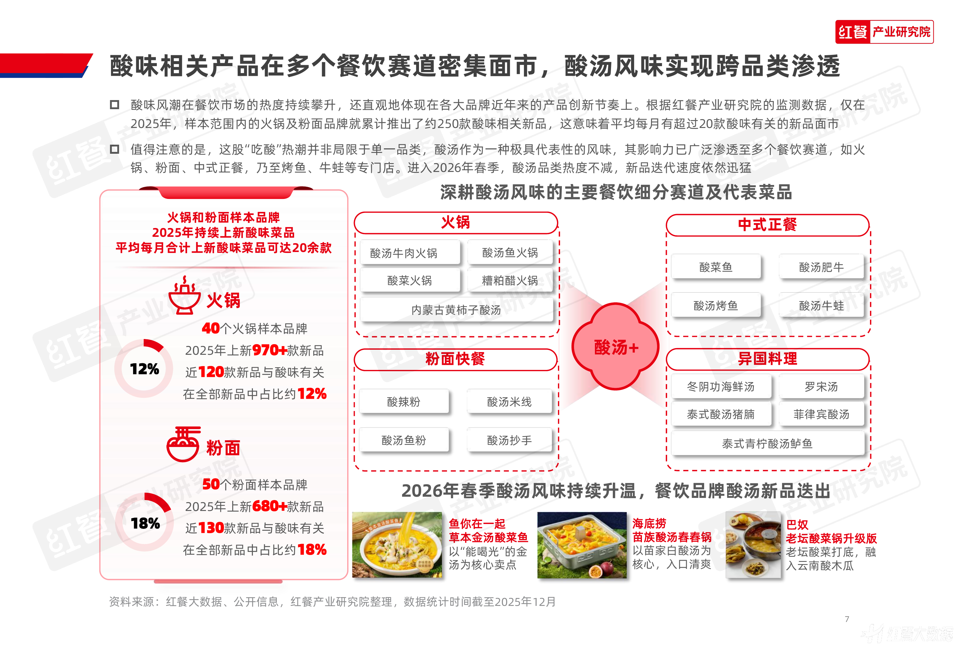 餐饮酸味趋势发展报告2026-红餐产业研究院 第7页