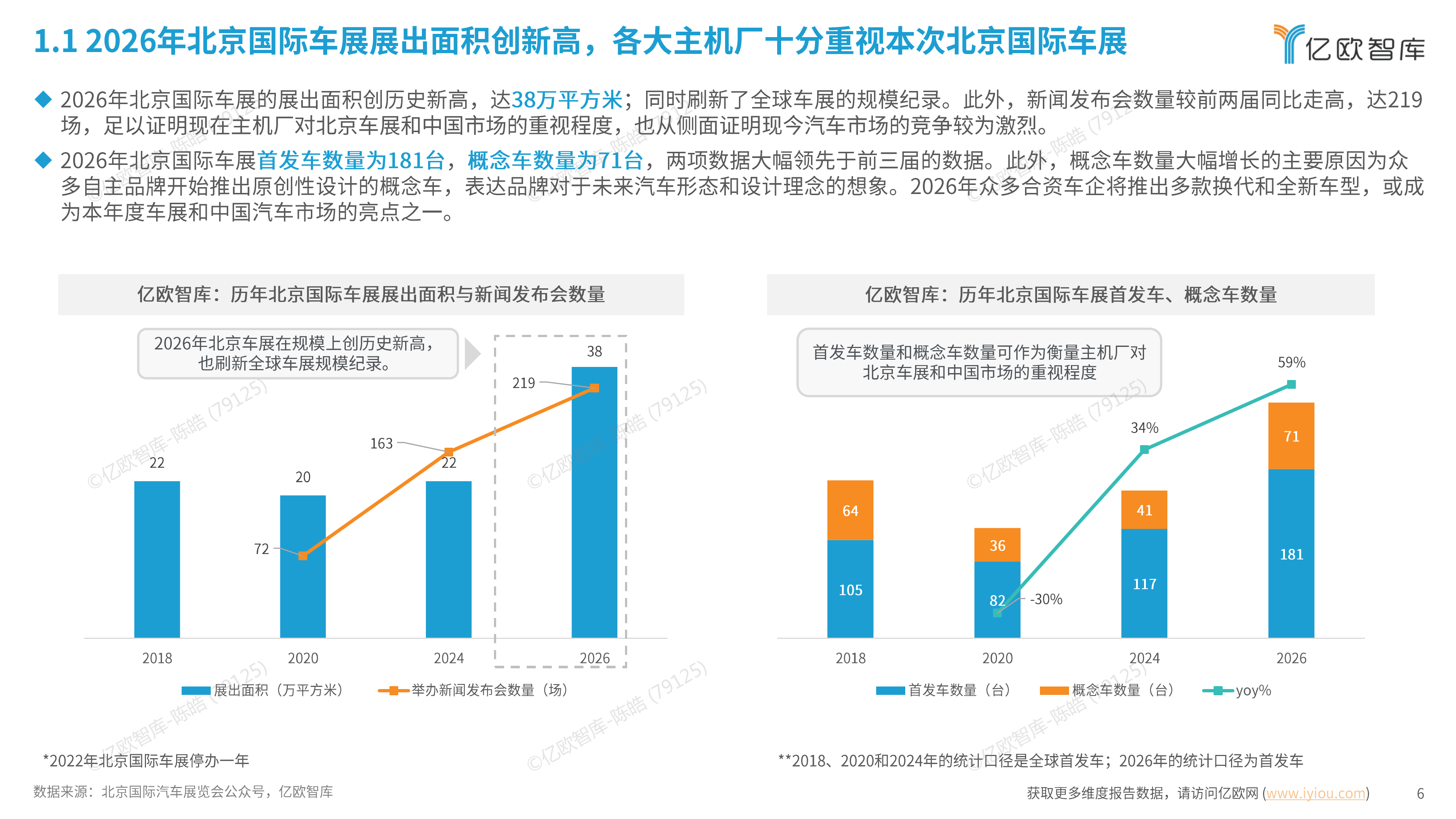 产业链权力重塑，助力中国汽车深度全球化&mdash;&mdash;2026北京国际车展洞察报告-亿欧智库 第6页