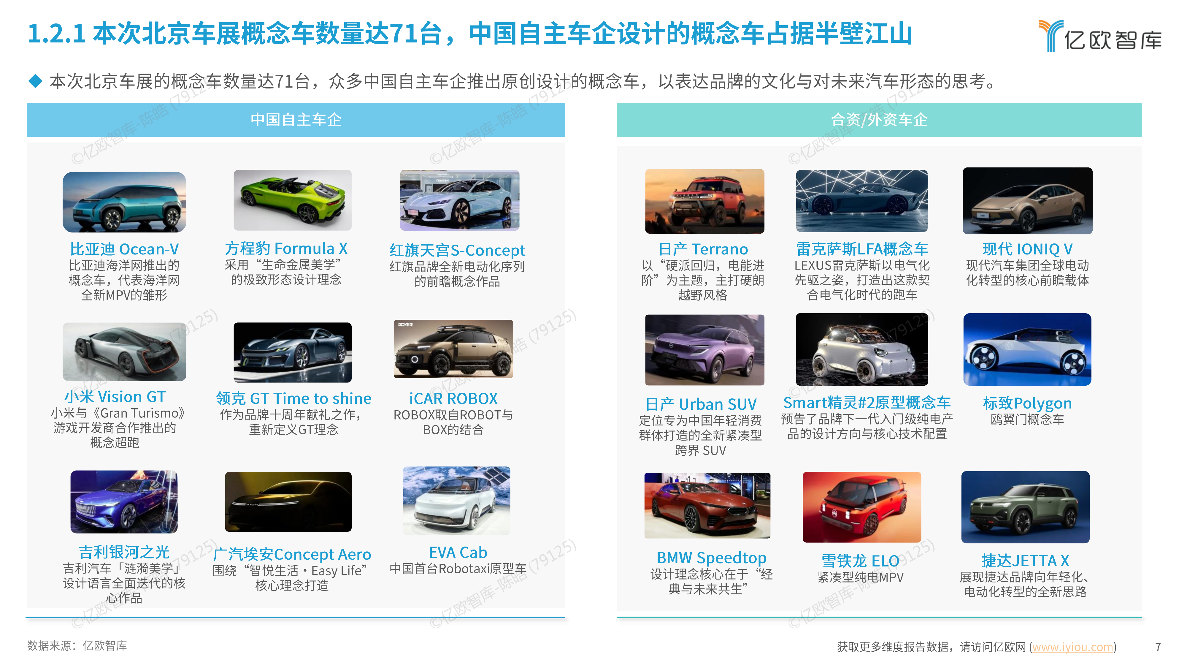 产业链权力重塑，助力中国汽车深度全球化&mdash;&mdash;2026北京国际车展洞察报告-亿欧智库 第7页