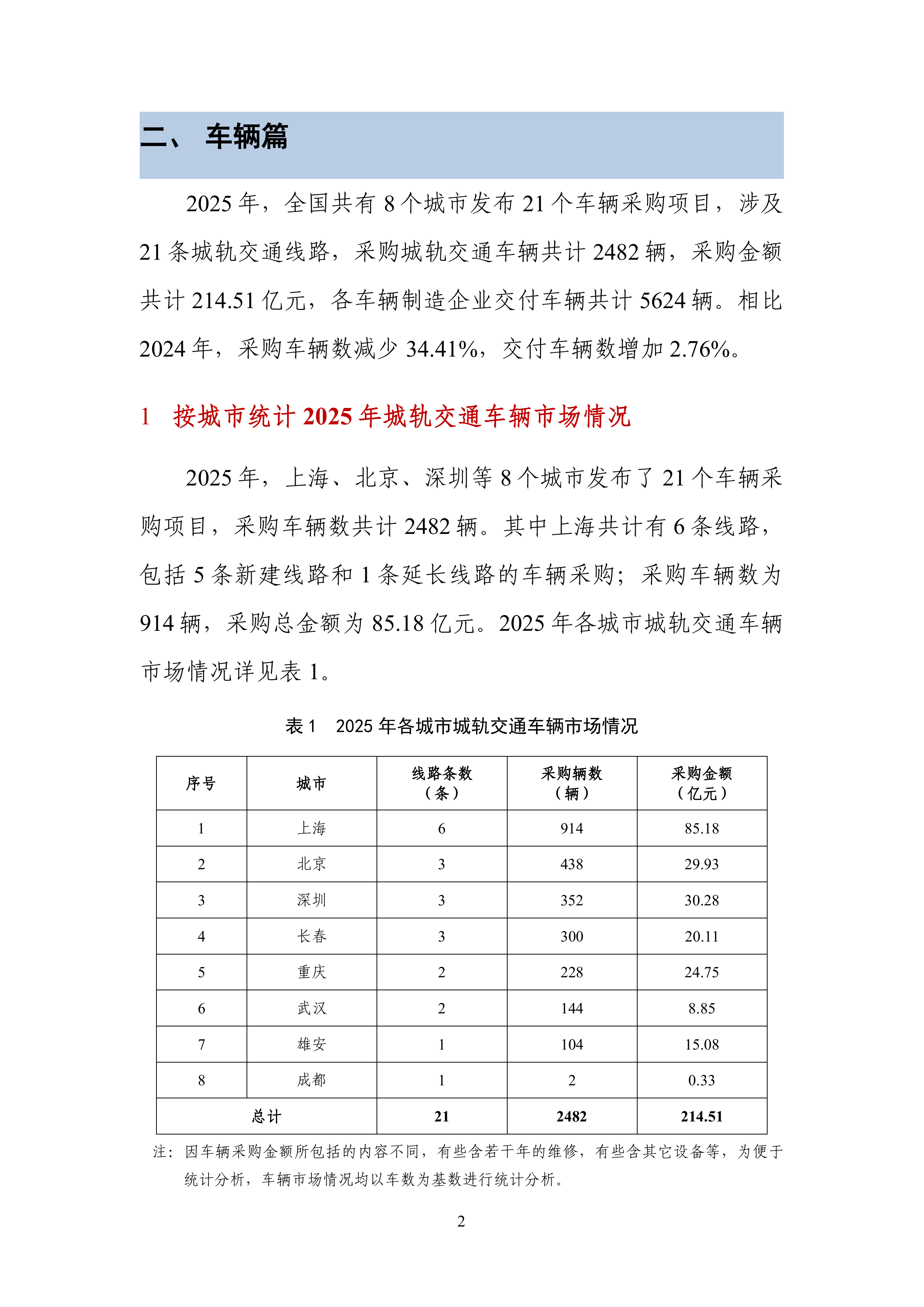 城市轨道交通2025年度主要装备统计报告-中国城市轨道交通协会 第6页