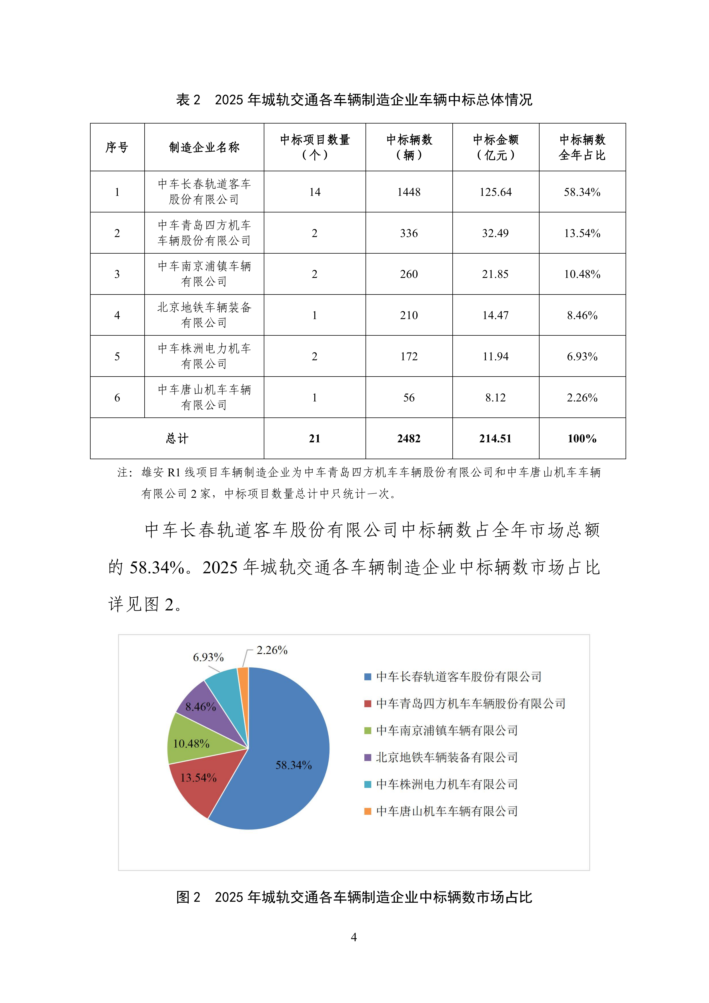 城市轨道交通2025年度主要装备统计报告-中国城市轨道交通协会 第8页
