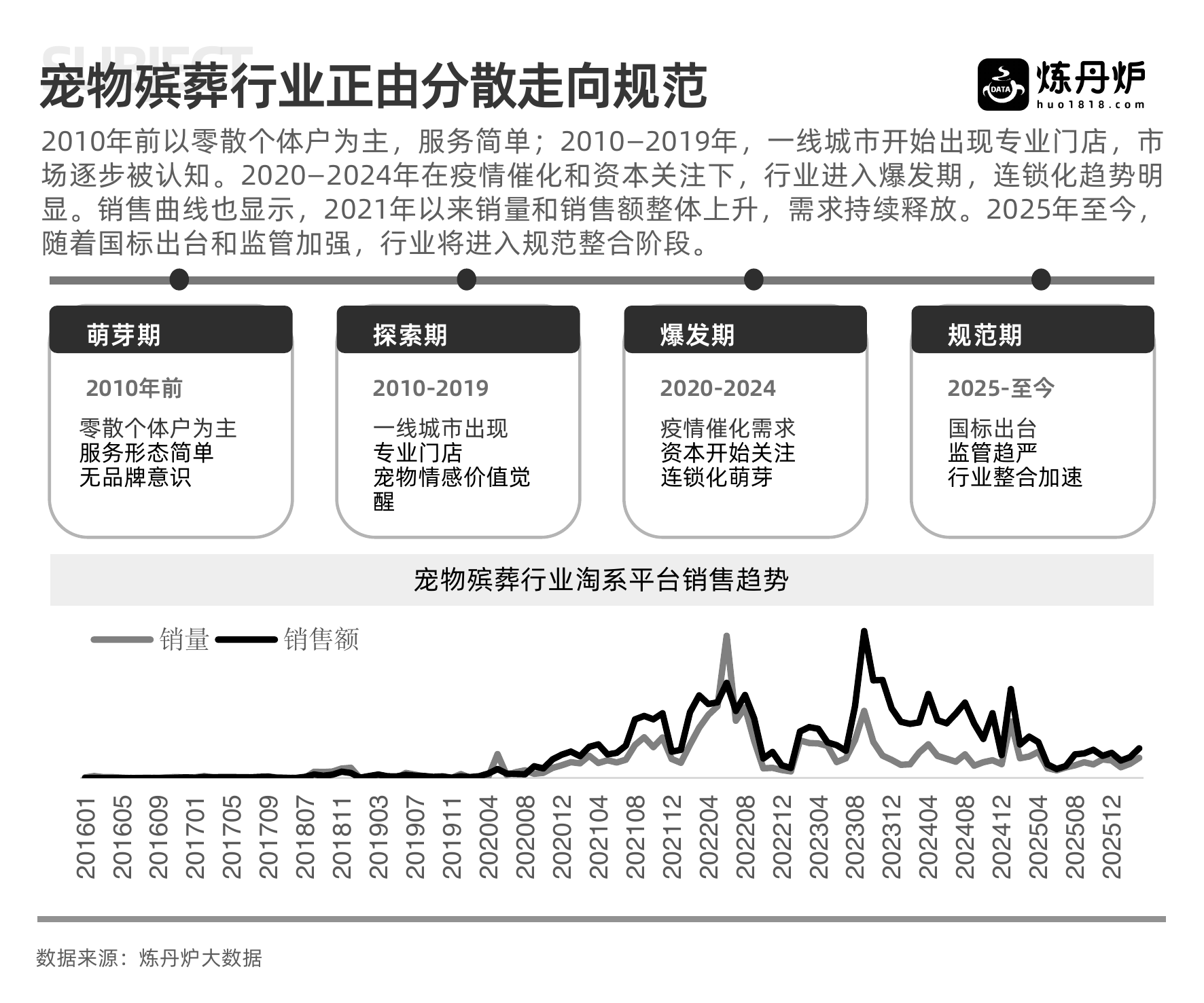 宠物殡葬行业洞察-炼丹炉 第6页