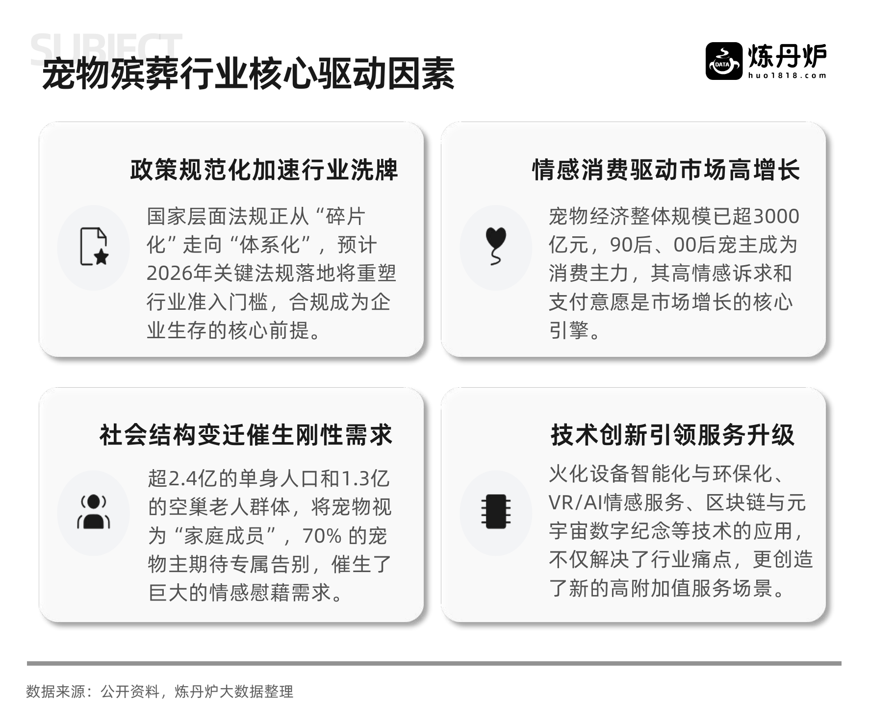 宠物殡葬行业洞察-炼丹炉 第7页