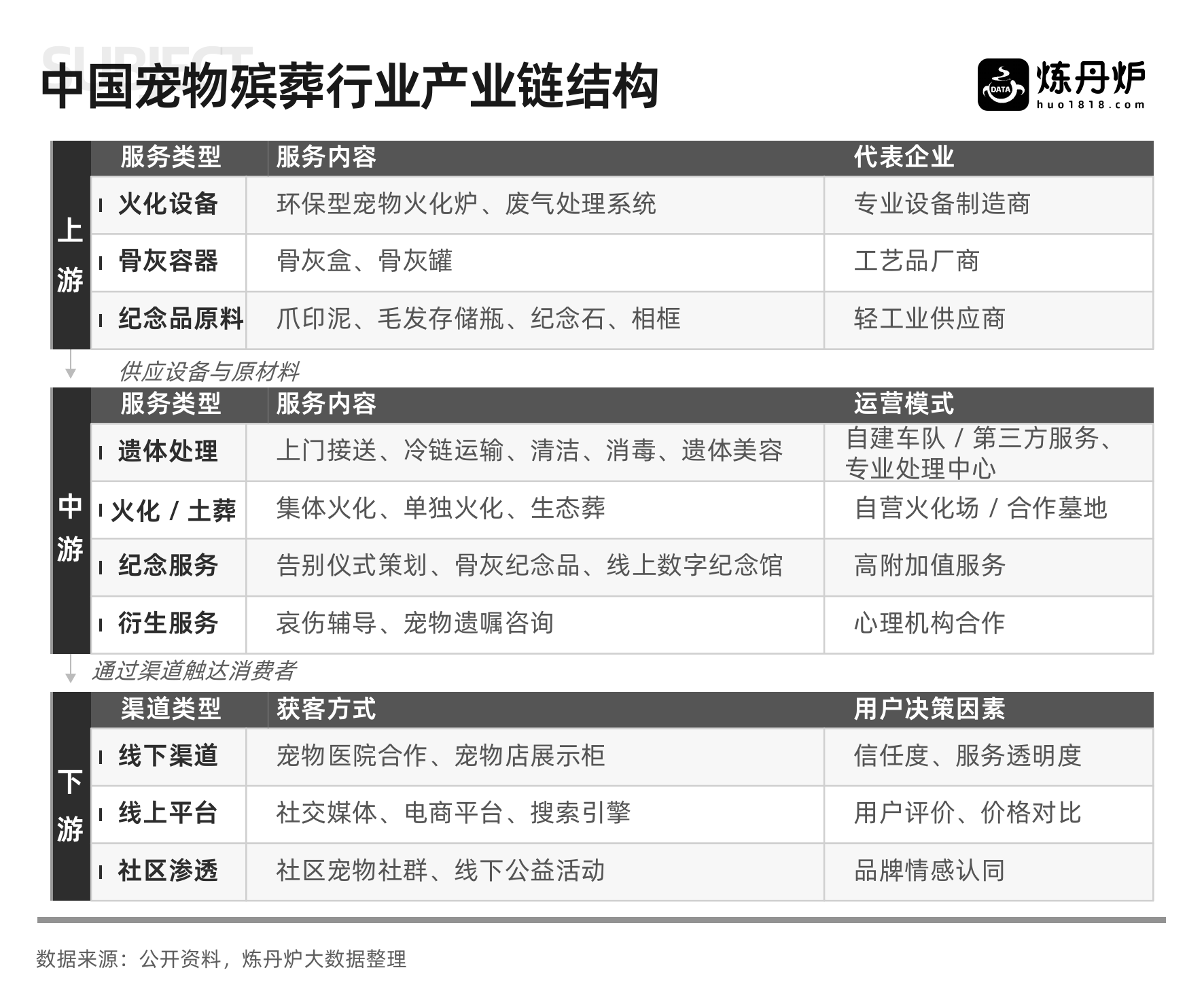 宠物殡葬行业洞察-炼丹炉 第8页