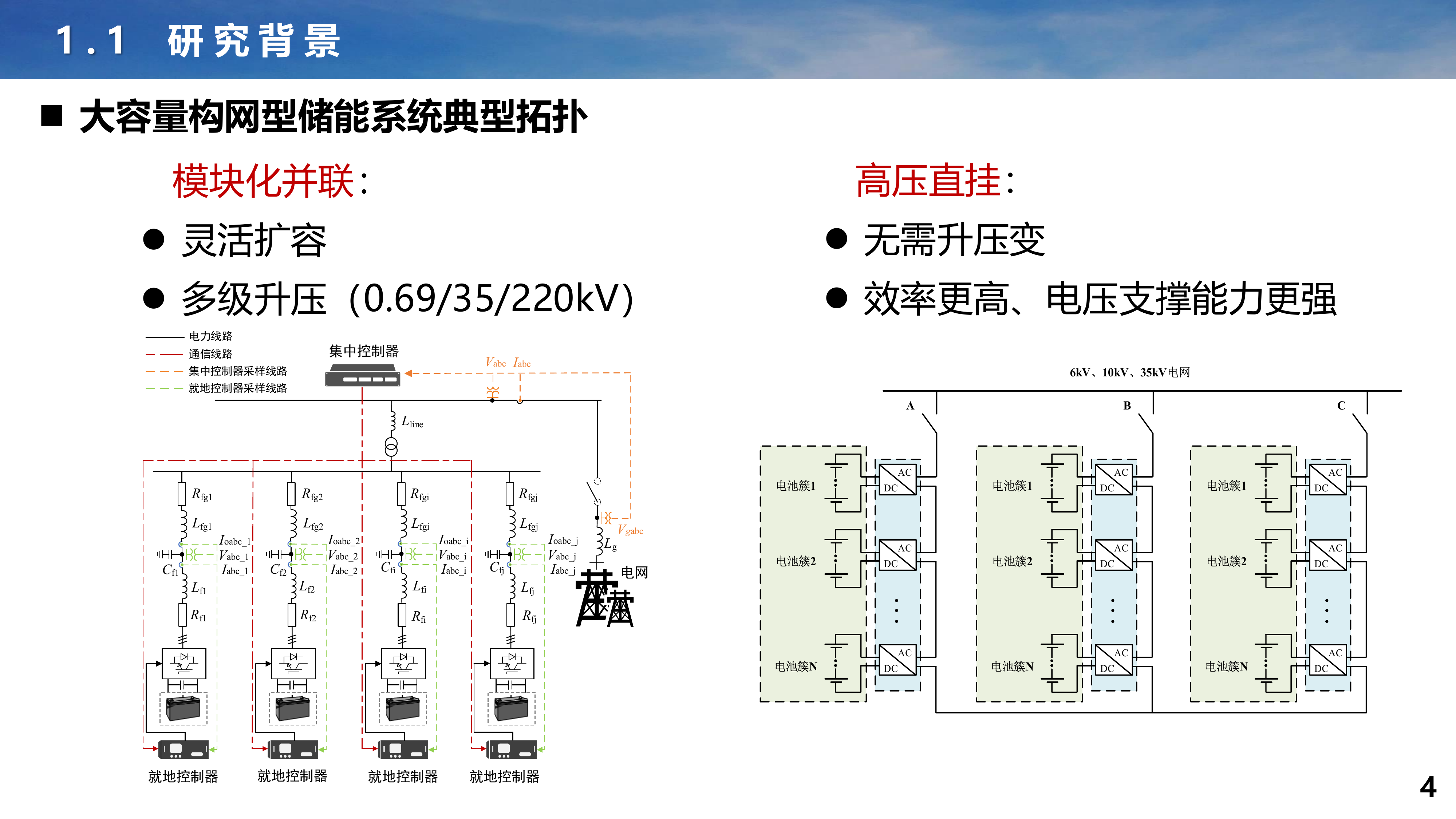 储能系统构网控制关键技术报告-天津大学 李霞林 第4页