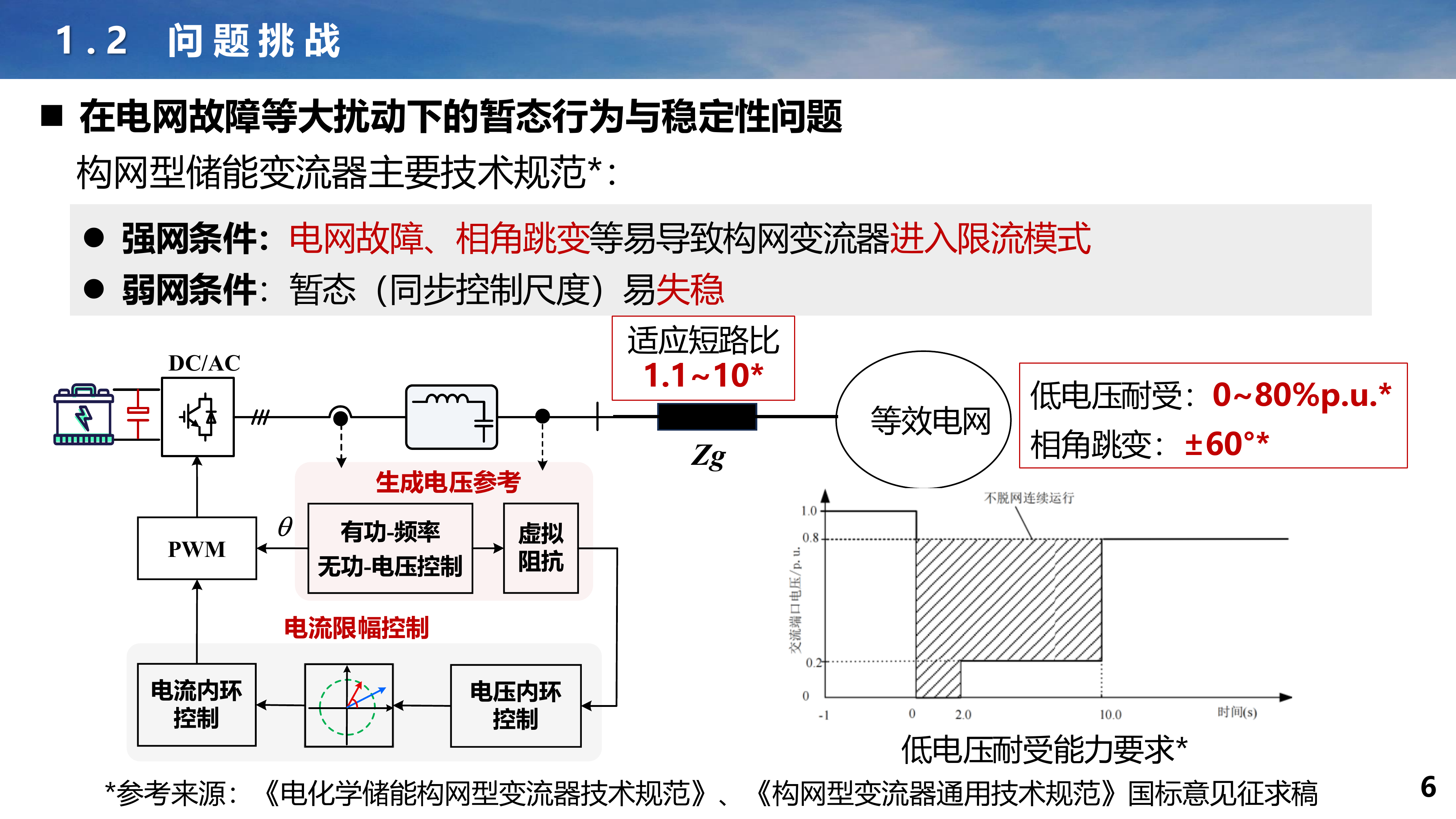 储能系统构网控制关键技术报告-天津大学 李霞林 第6页