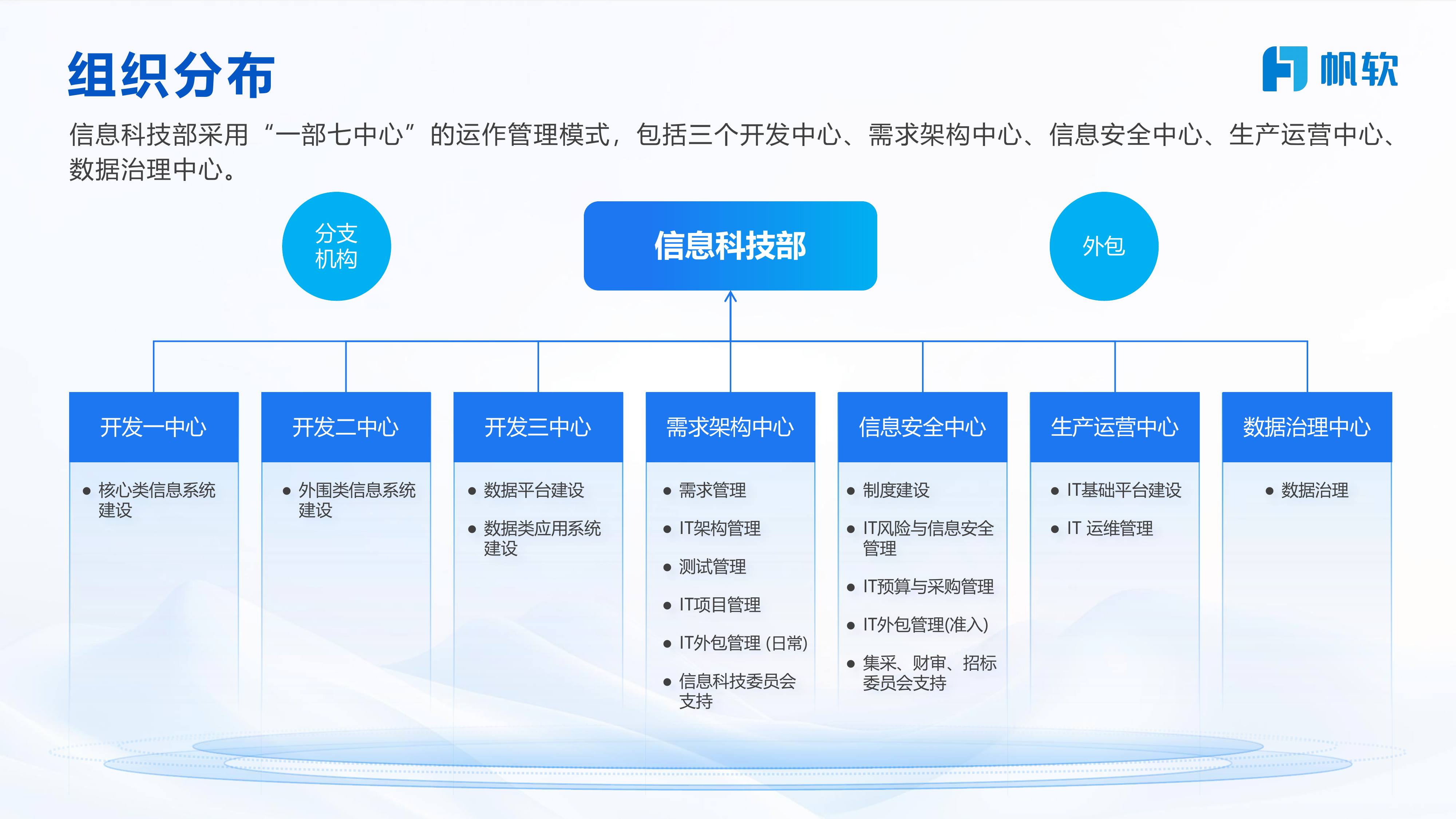 大连银行银行BI赋能高质量发展新引擎-帆软 第3页
