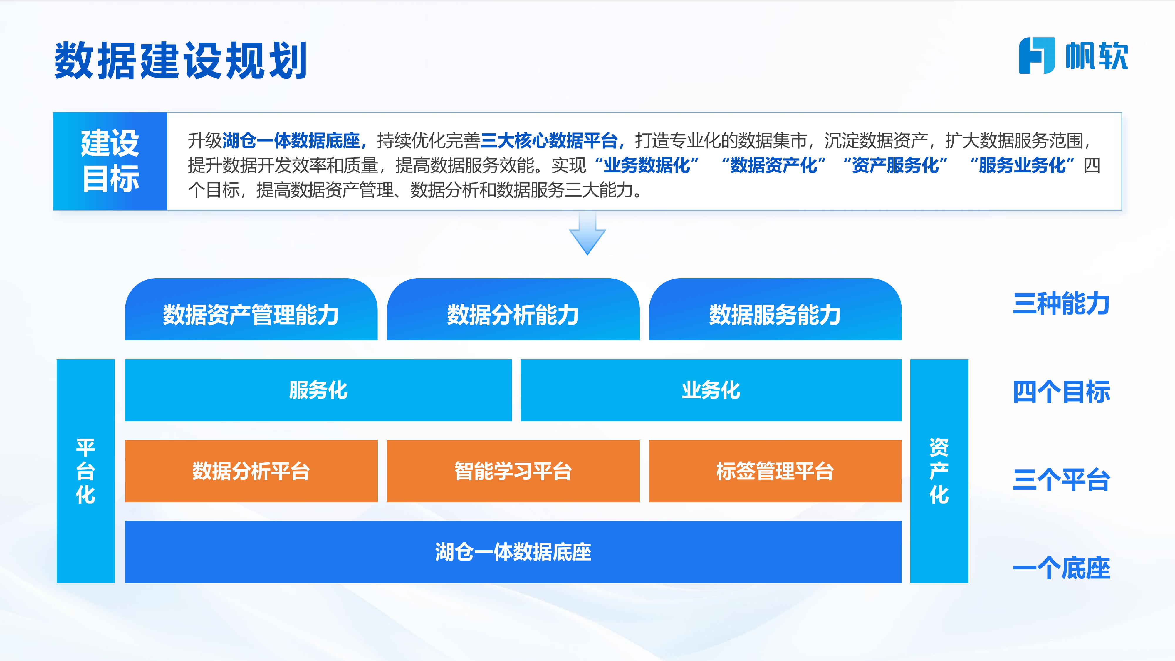 大连银行银行BI赋能高质量发展新引擎-帆软 第4页