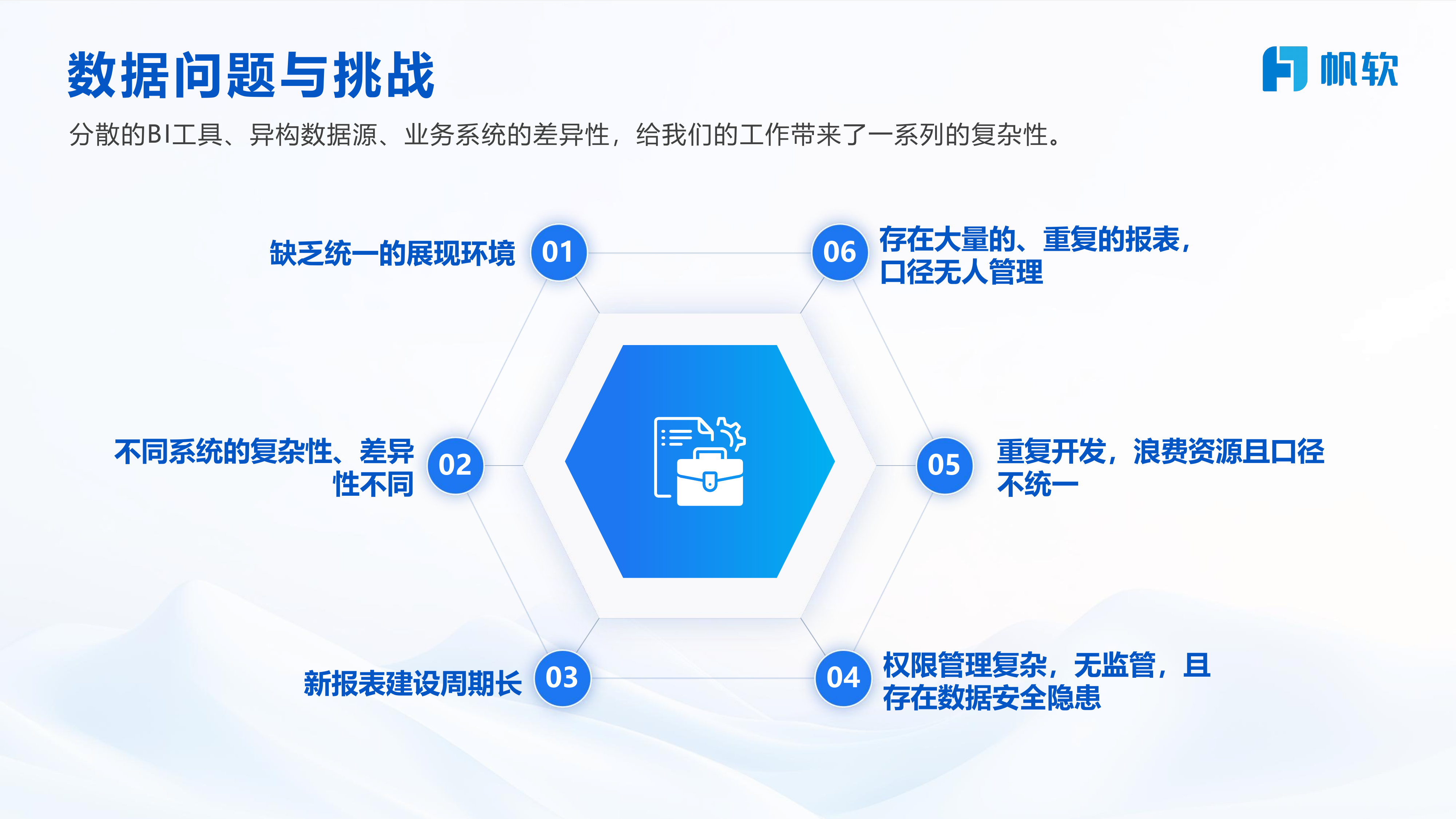 大连银行银行BI赋能高质量发展新引擎-帆软 第5页