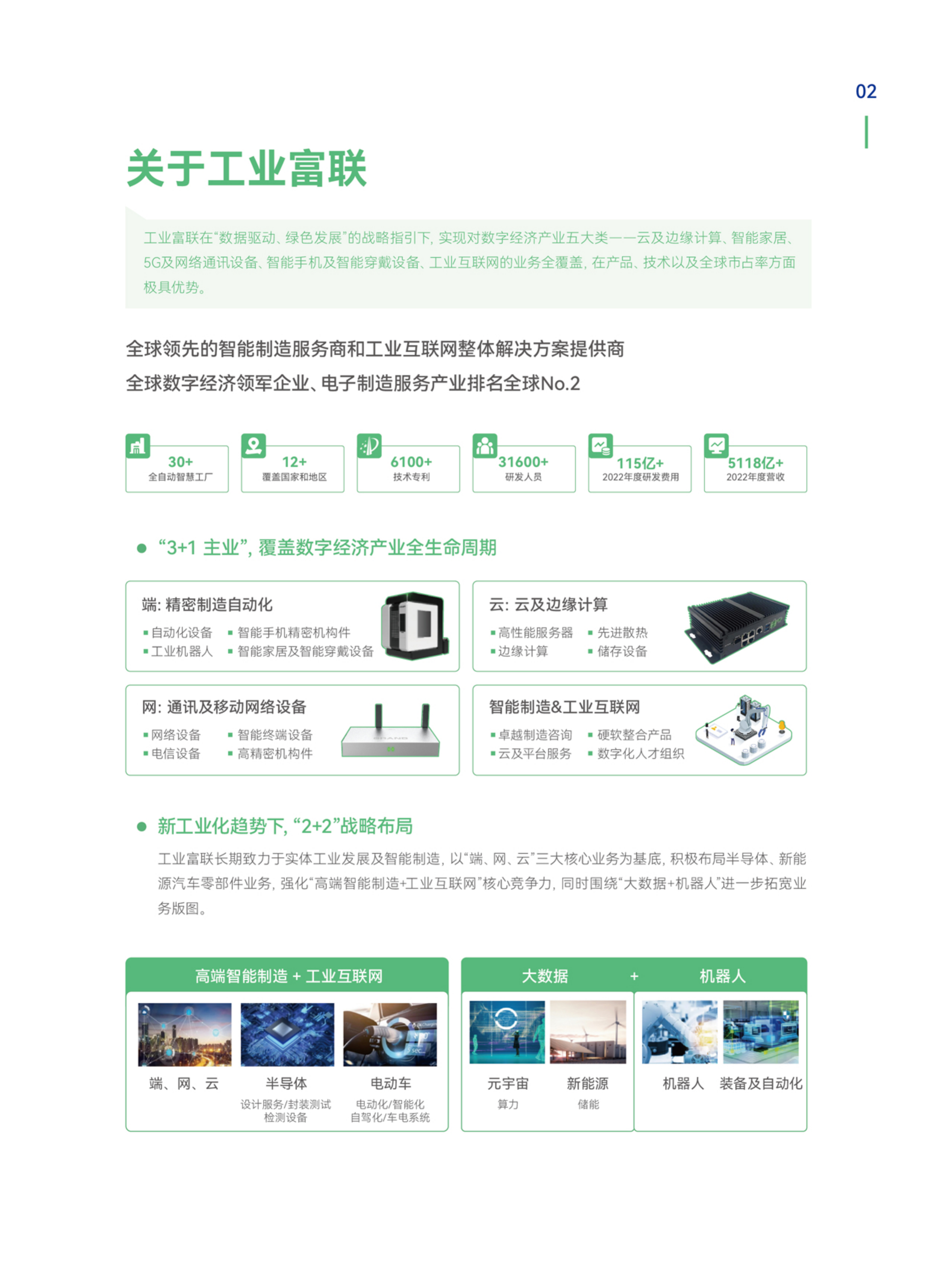 灯塔领航&mdash;智启园区数字化与绿色化转型-工业富联 第5页