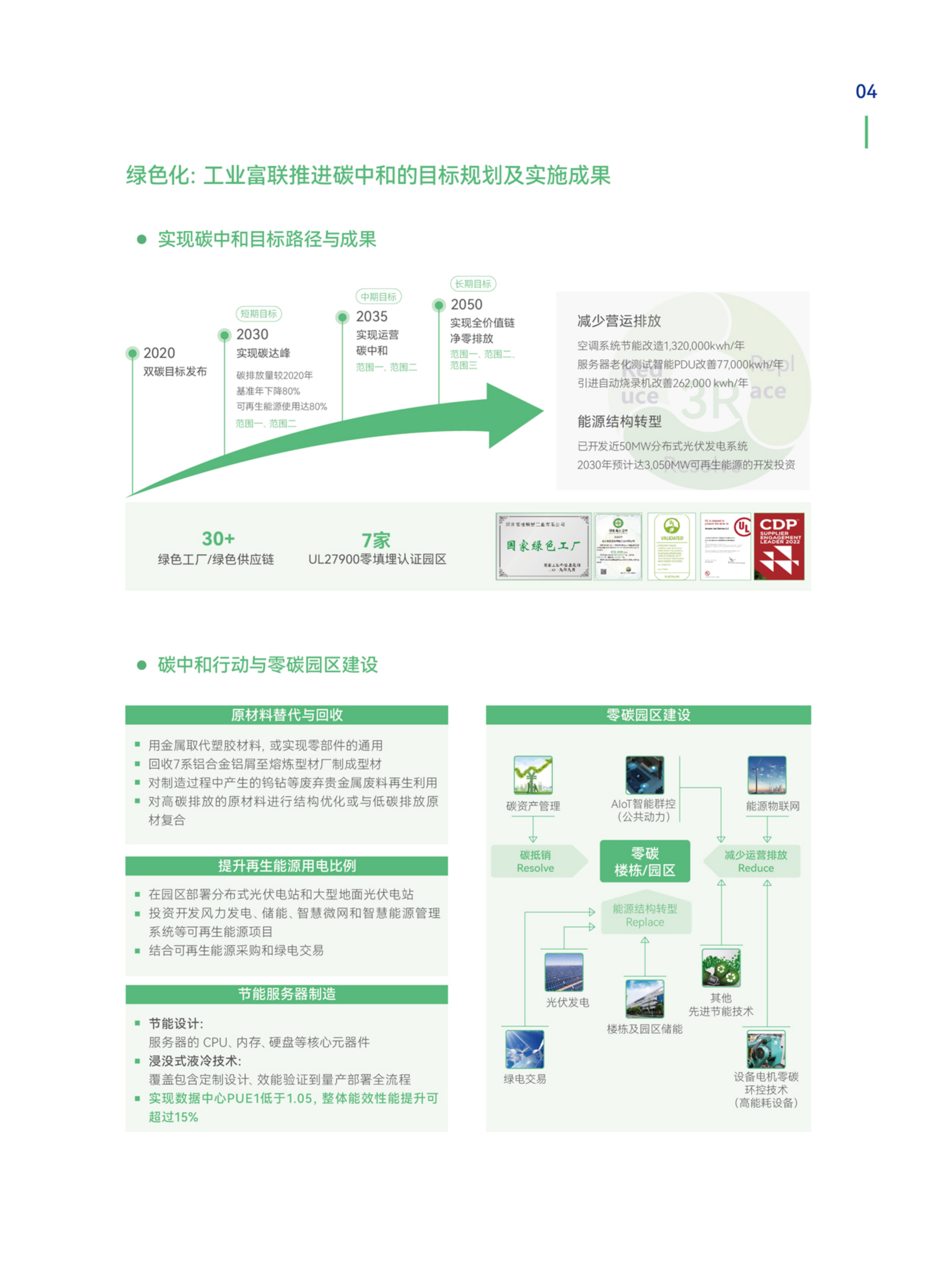 灯塔领航&mdash;智启园区数字化与绿色化转型-工业富联 第7页