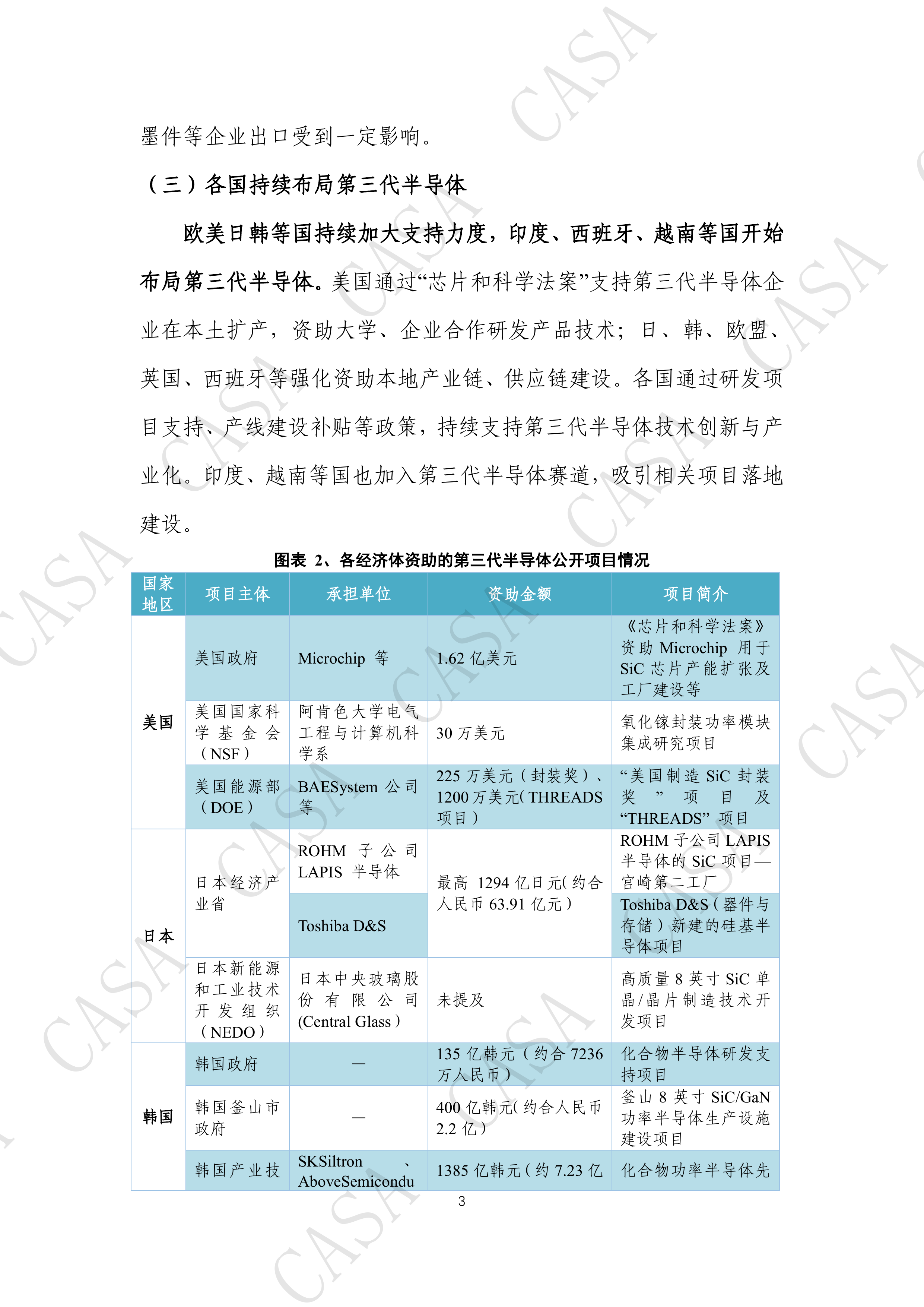 第三代半导体产业发展年度报告(2024)-第三代半导体产业技术创新战略联盟 第7页