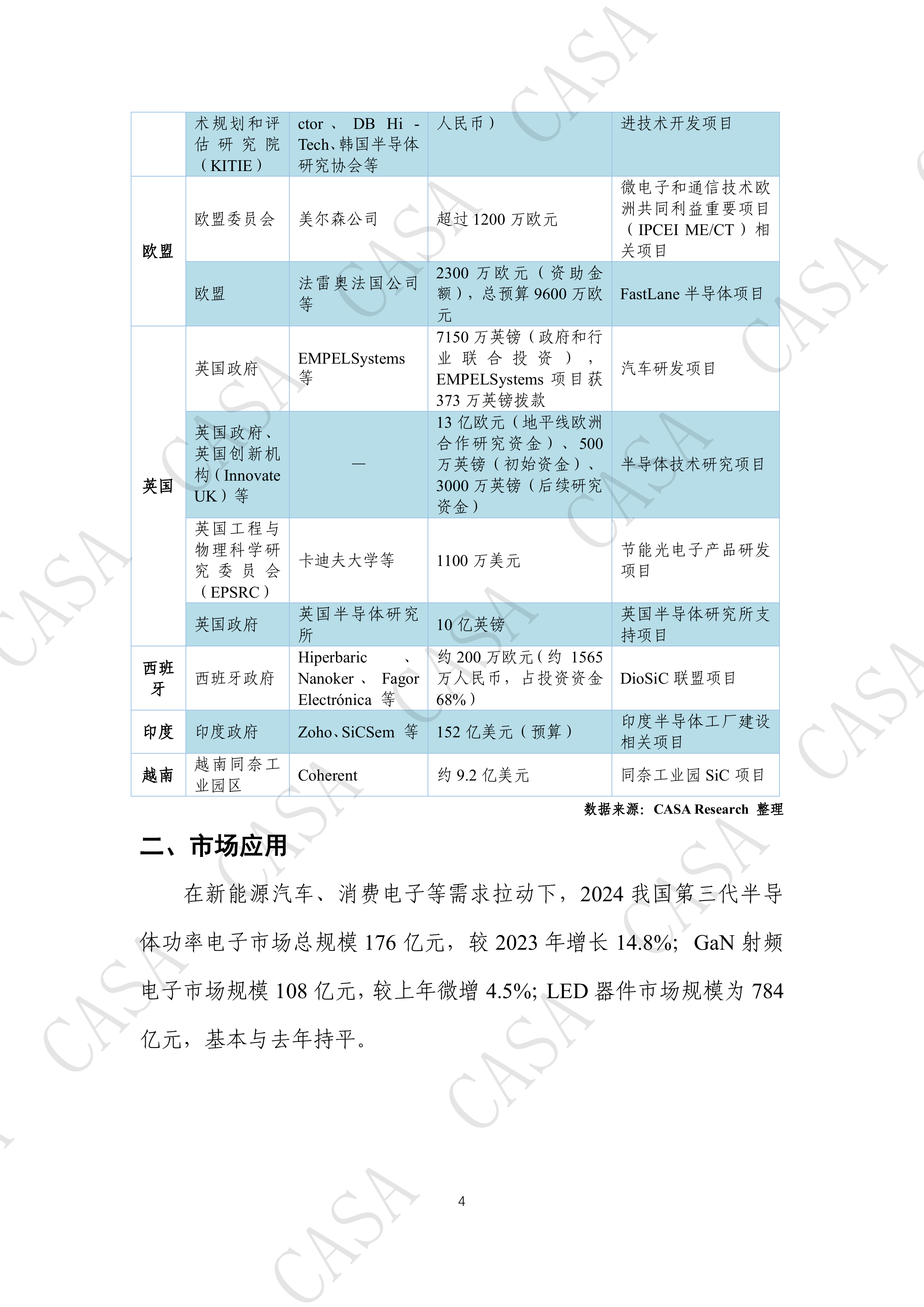 第三代半导体产业发展年度报告(2024)-第三代半导体产业技术创新战略联盟 第8页