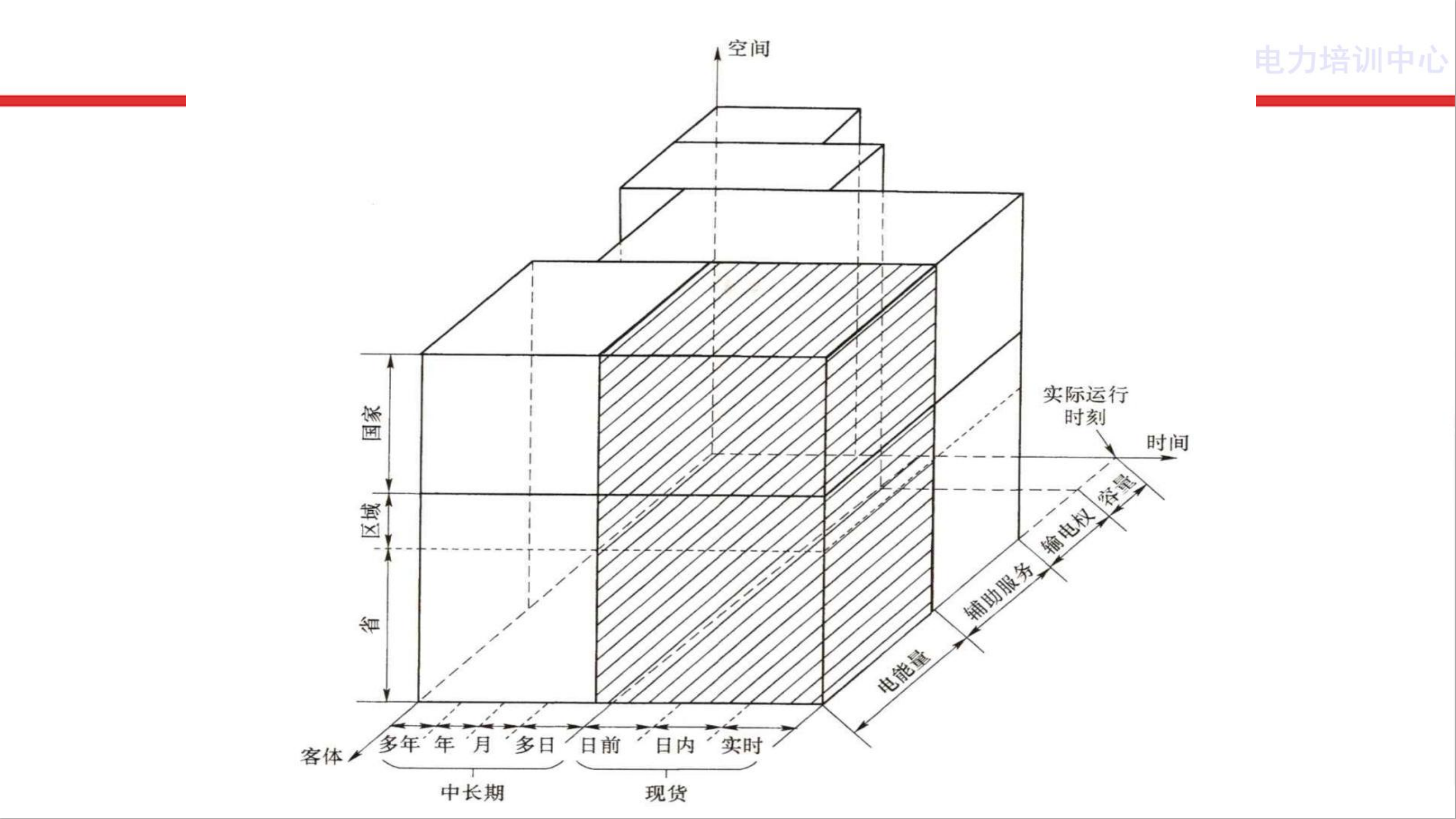 电力现货、中长期及辅助服务市场（109页） 第4页