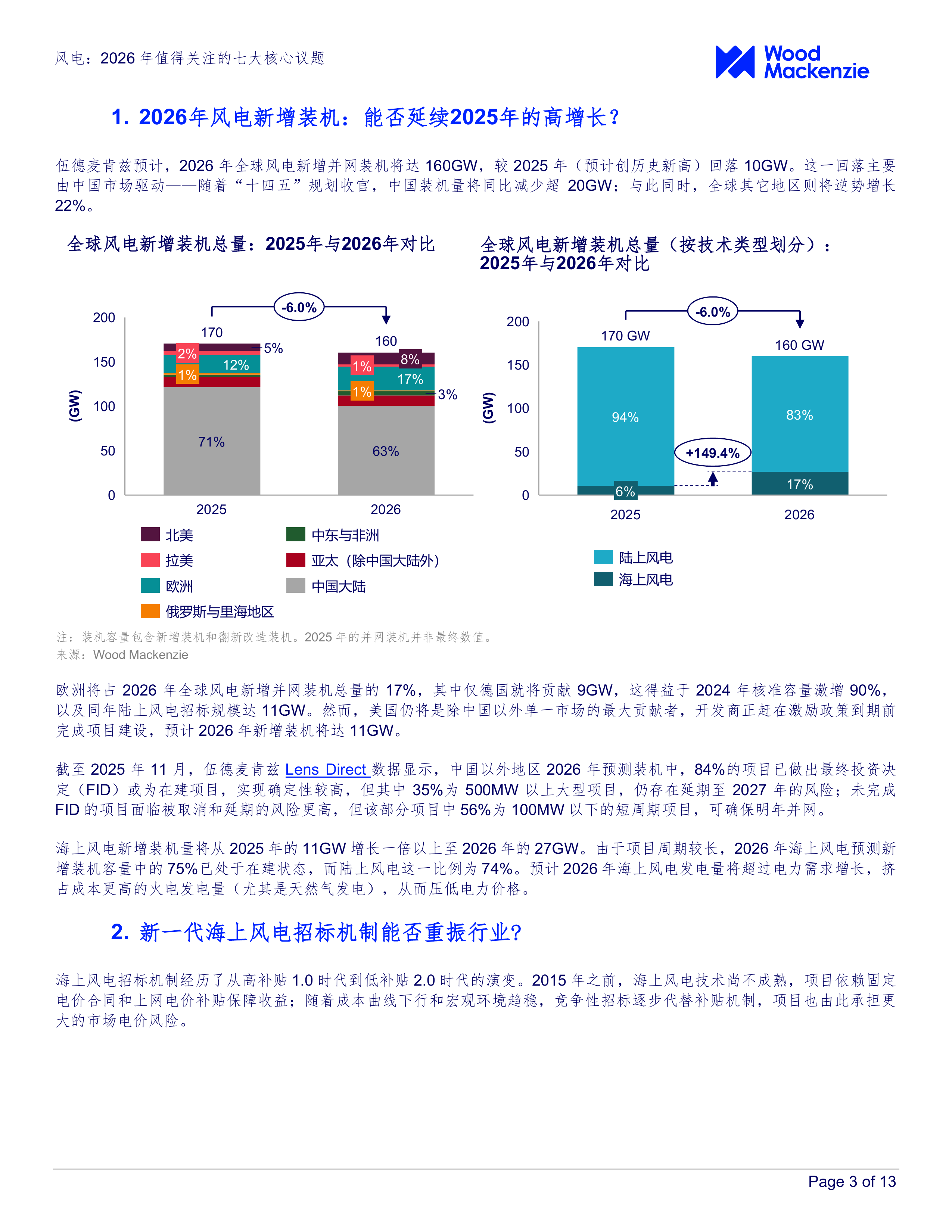 风电：2026年值得关注的七大核心议题-Wood Mackenzie 第3页
