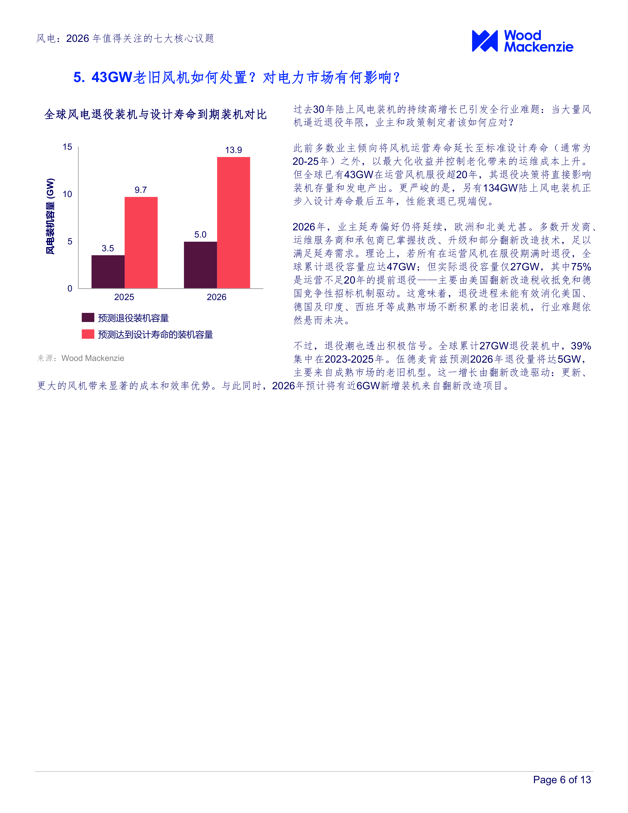 风电：2026年值得关注的七大核心议题-Wood Mackenzie 第6页
