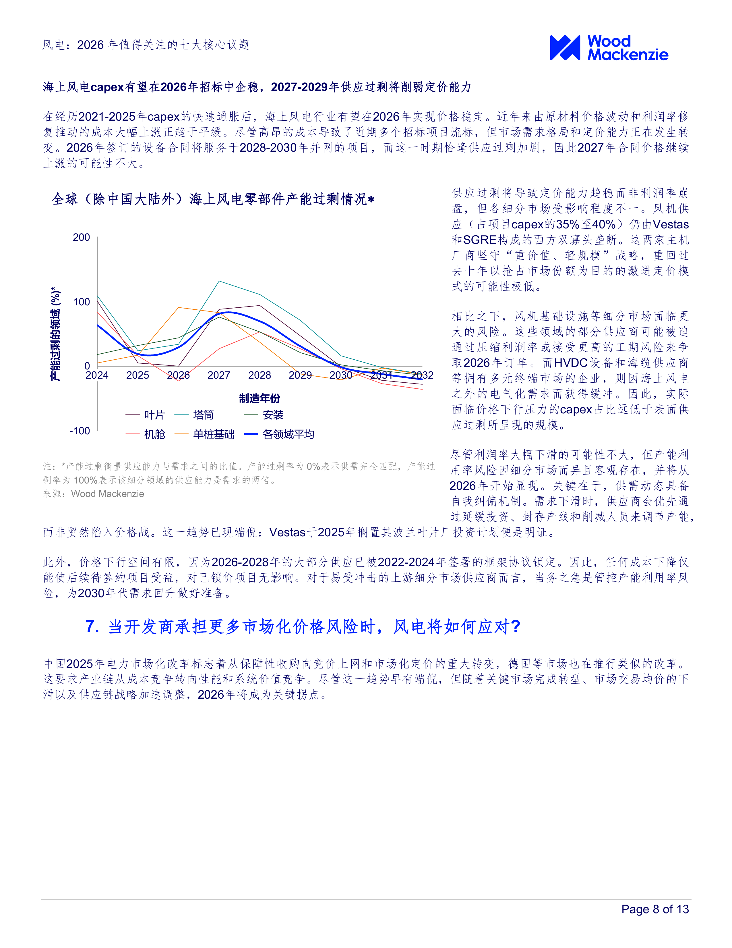 风电：2026年值得关注的七大核心议题-Wood Mackenzie 第8页