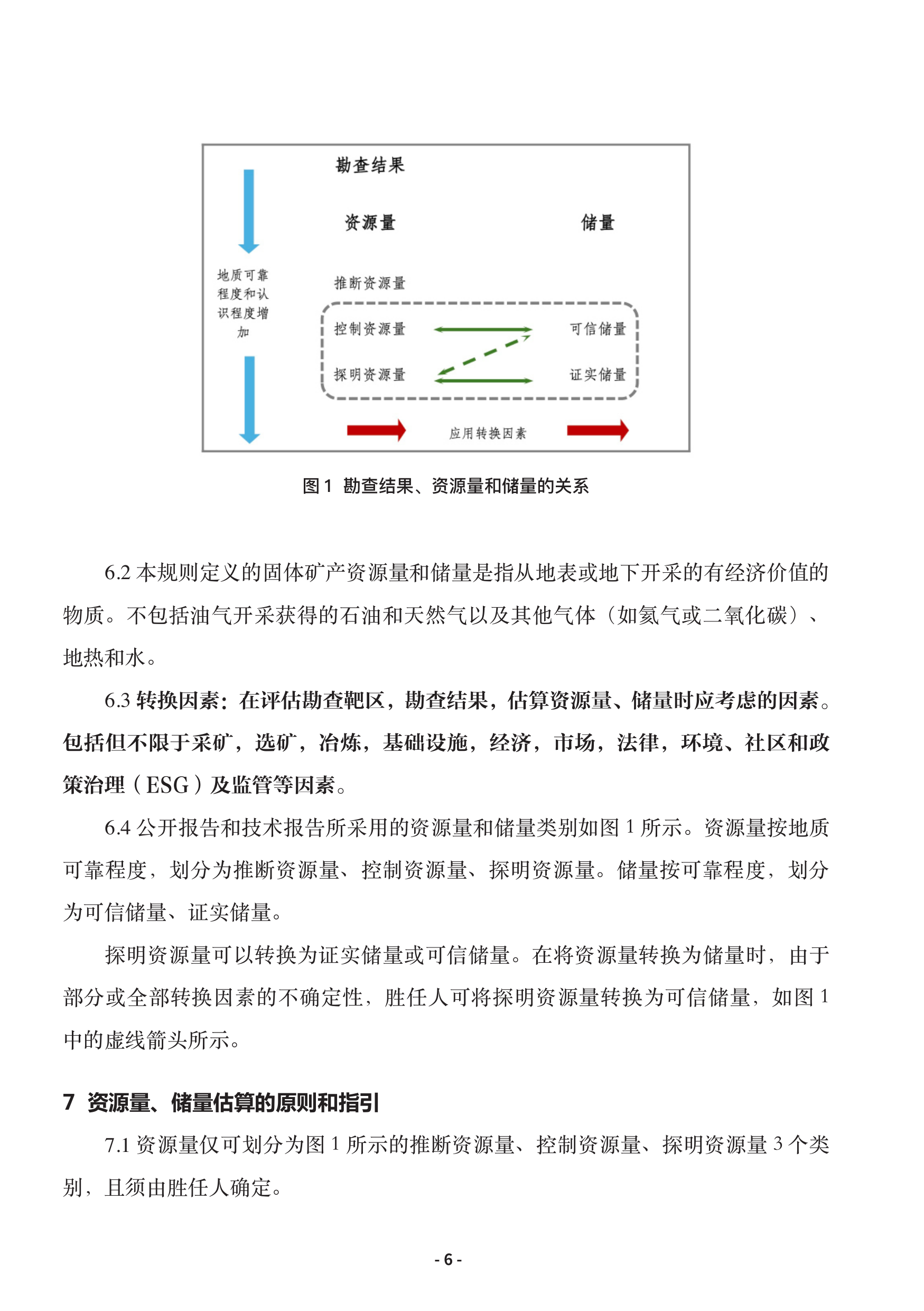 固体矿产资源储量报告规则2025（中英文版）-中国矿业权评估师协会 第8页