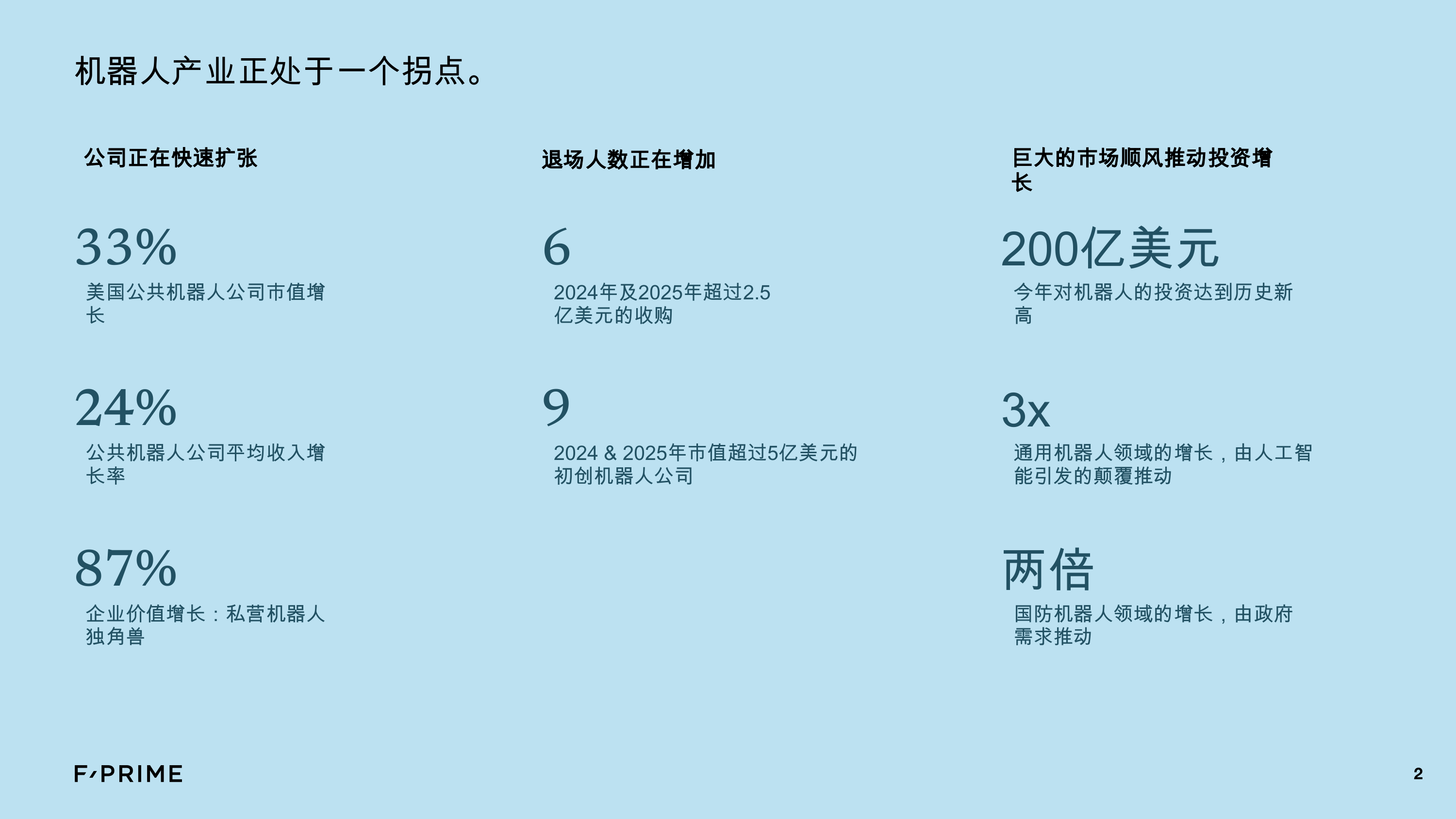 国家状况机器人学2021-2025 第2页