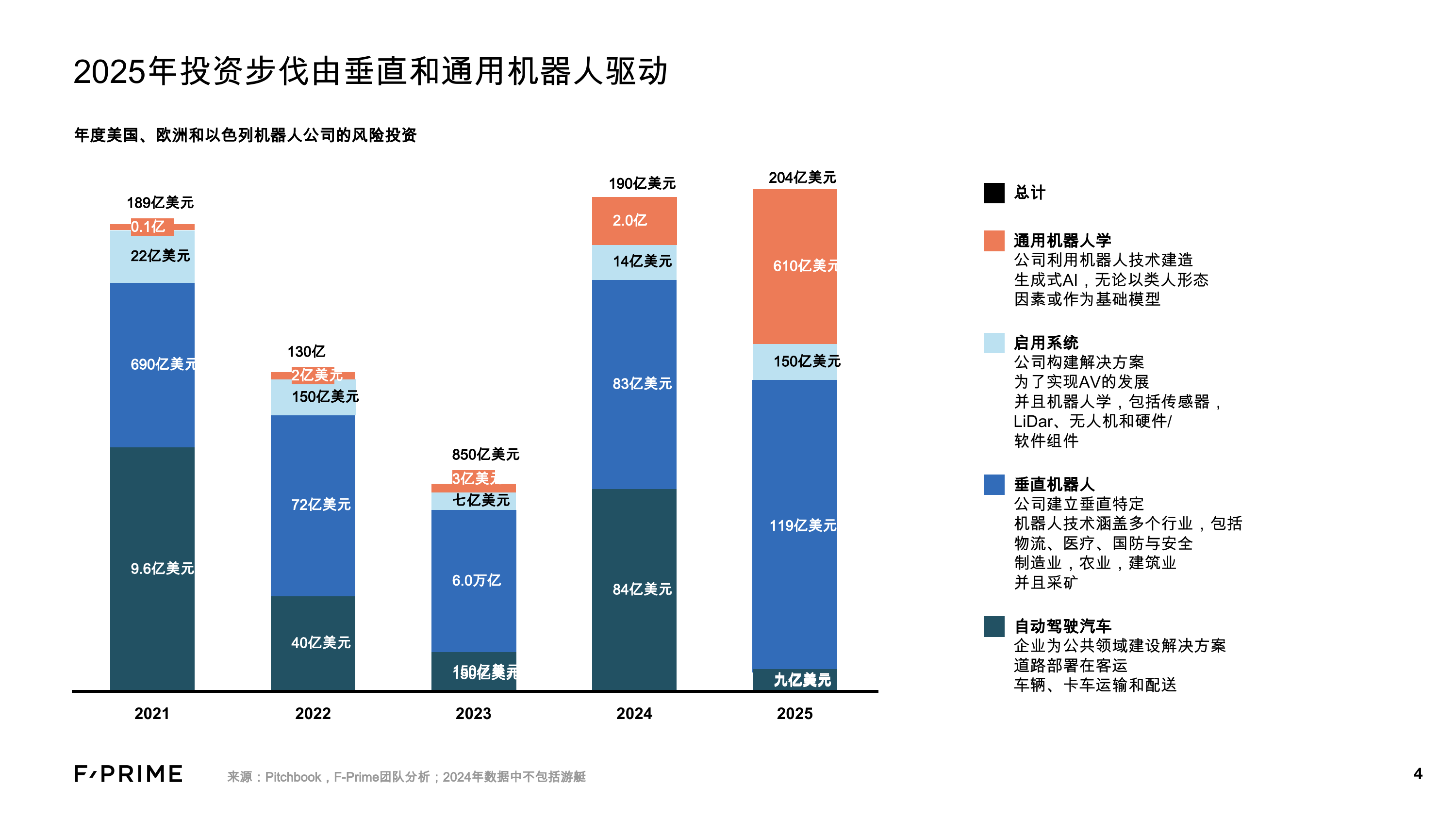 国家状况机器人学2021-2025 第4页