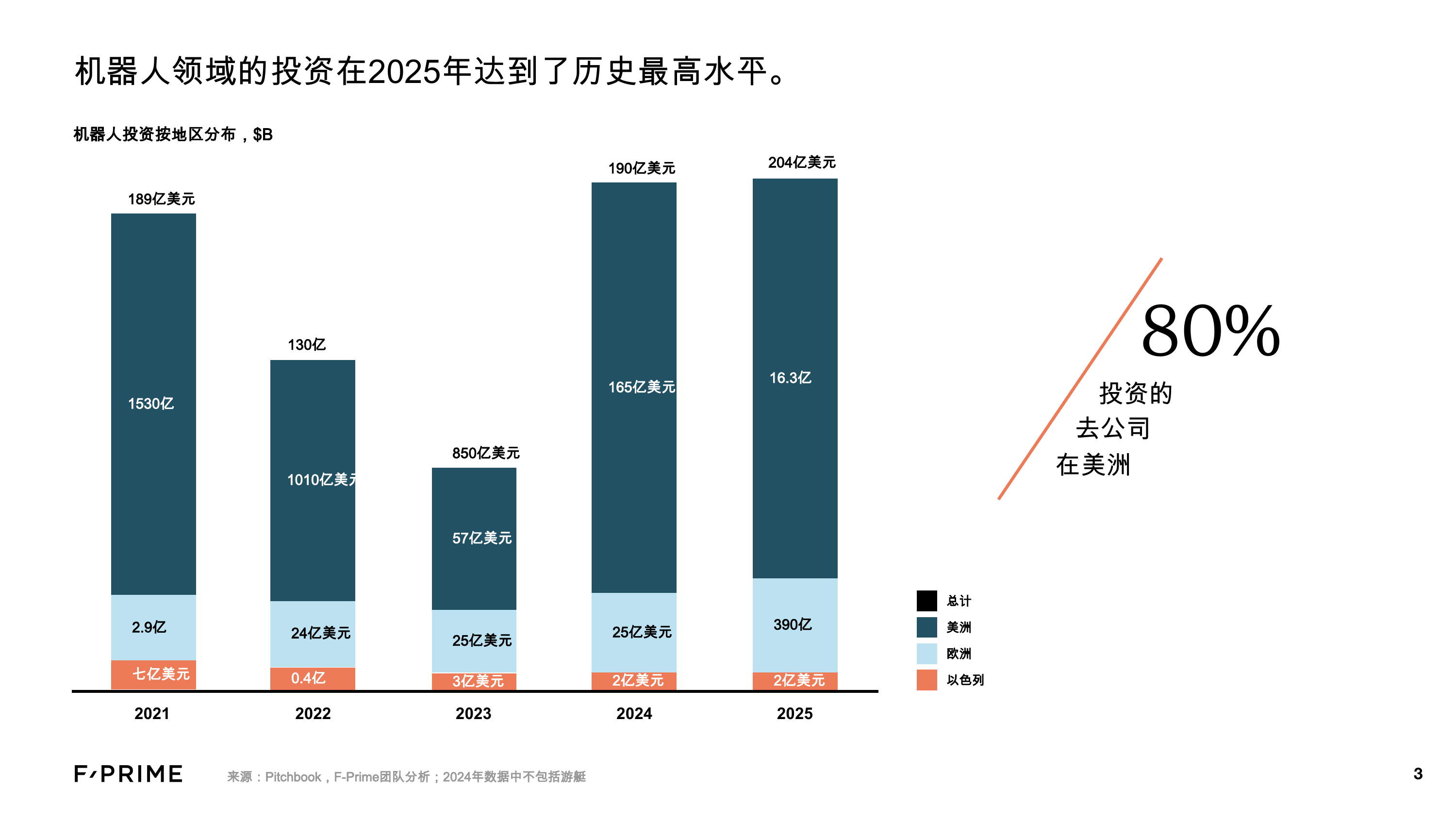国家状况机器人学2021-2025 第3页