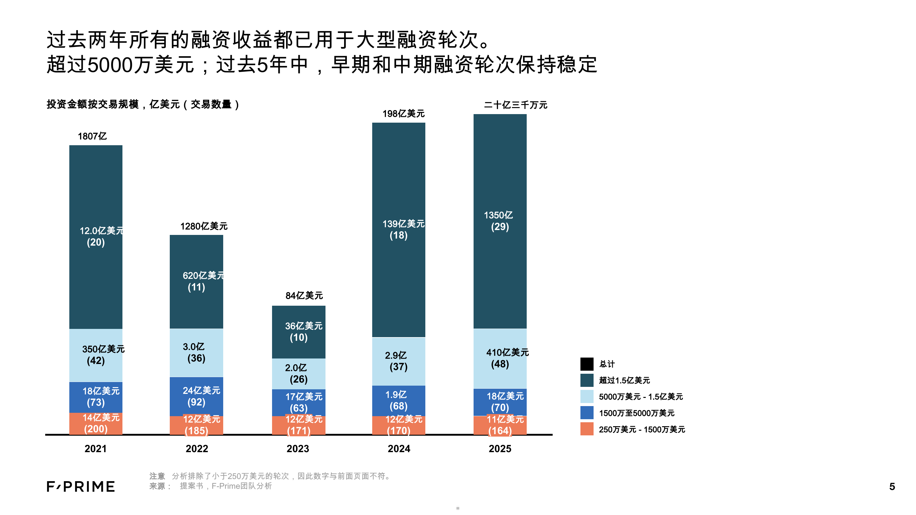 国家状况机器人学2021-2025 第5页