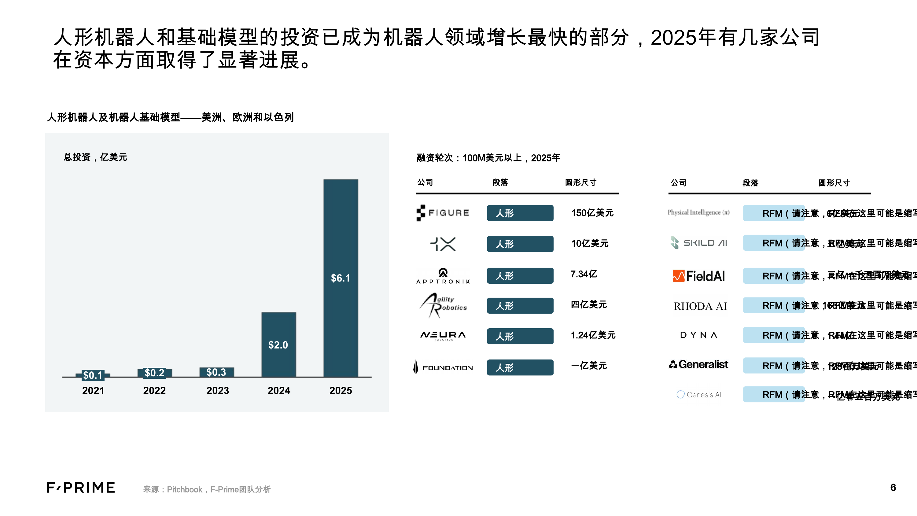 国家状况机器人学2021-2025 第6页
