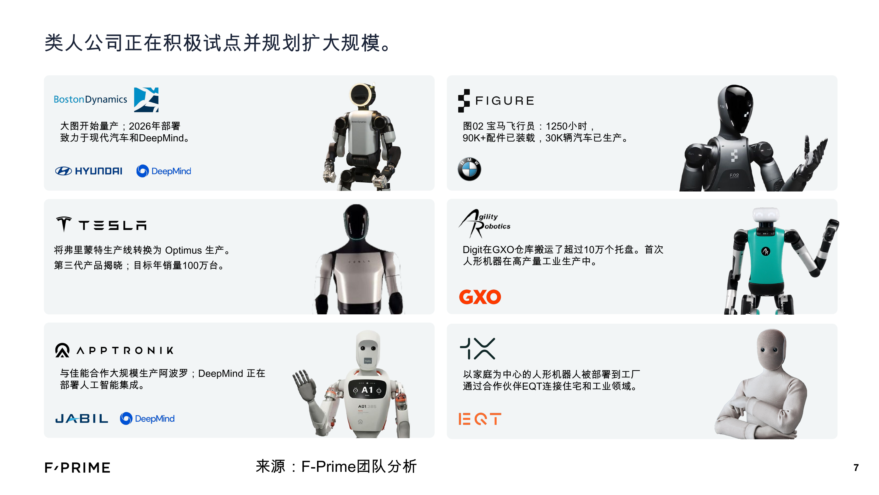 国家状况机器人学2021-2025 第7页