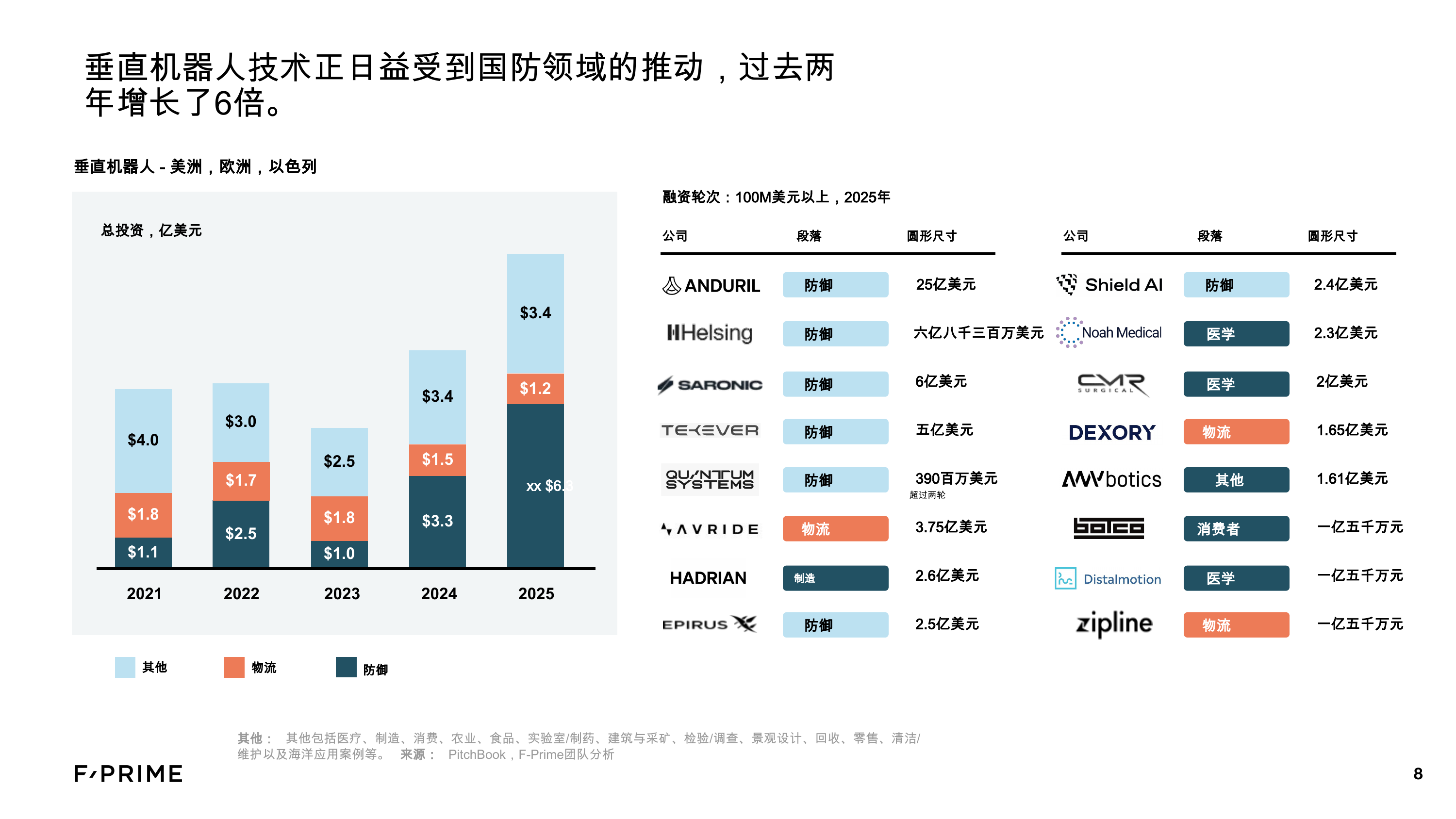 国家状况机器人学2021-2025 第8页