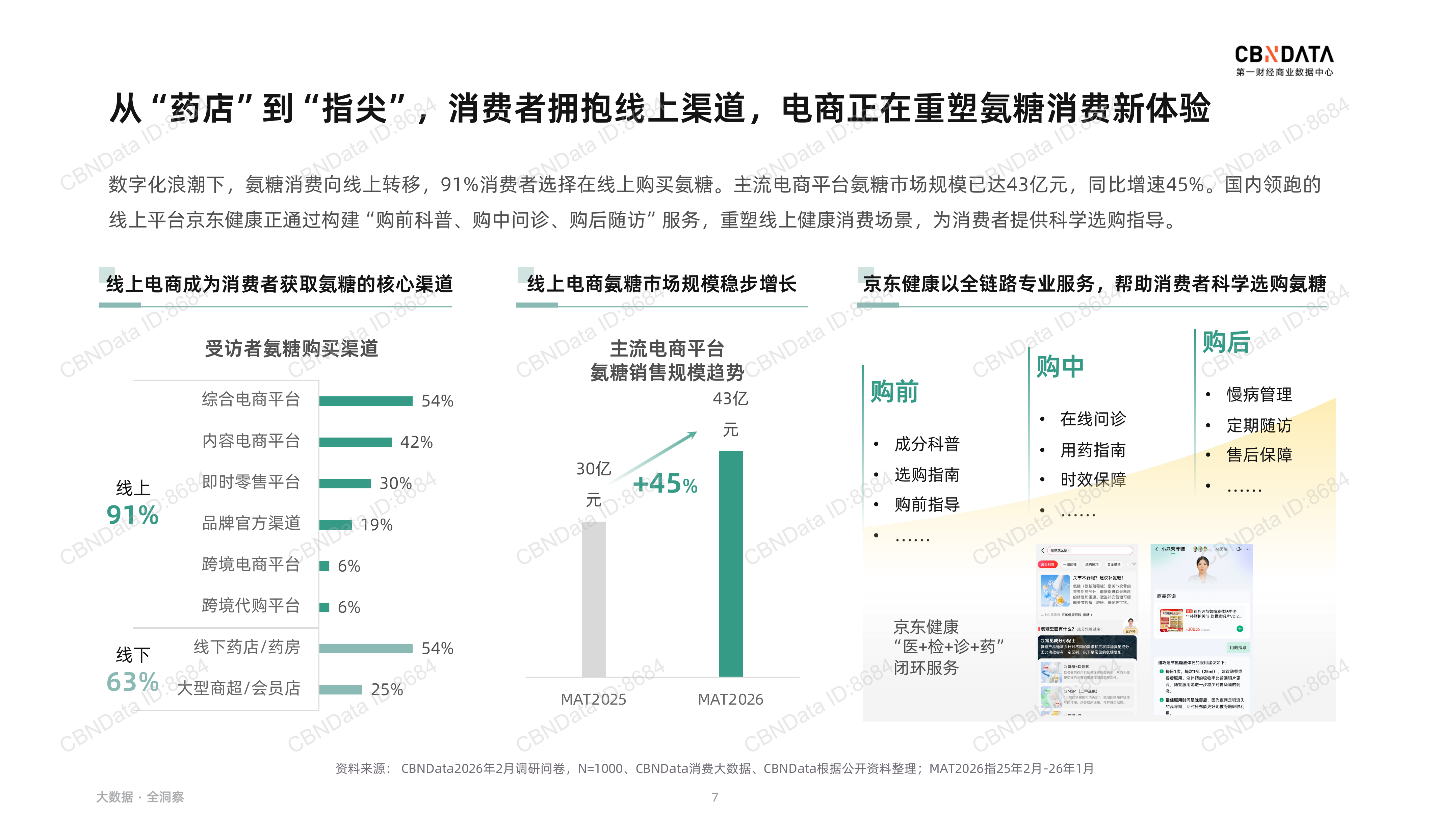 关节健康，吸收有道&mdash;&mdash;氨糖消费进阶与选购新主张-迪巧&京东健康 第7页