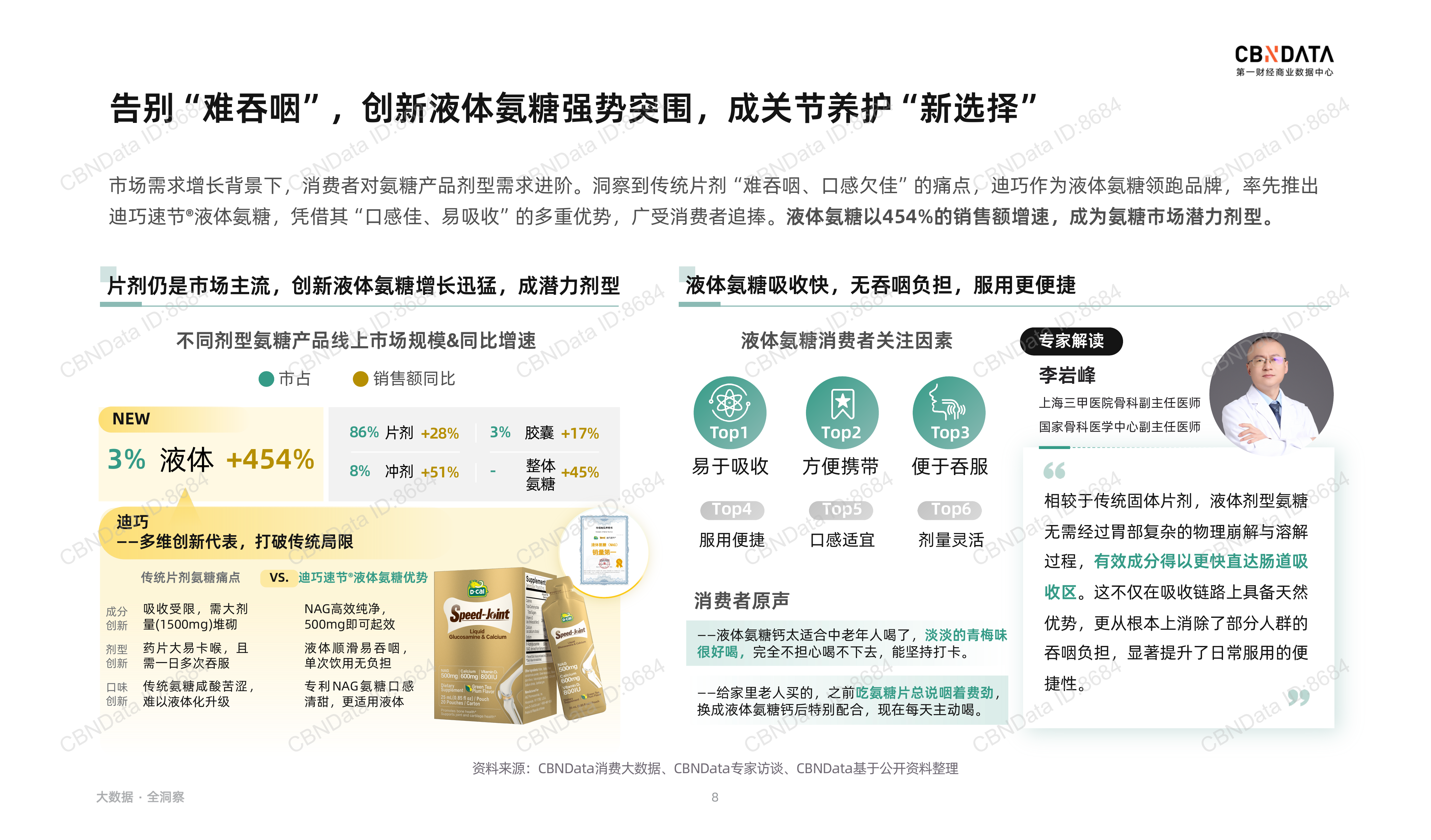 关节健康，吸收有道&mdash;&mdash;氨糖消费进阶与选购新主张-迪巧&京东健康 第8页