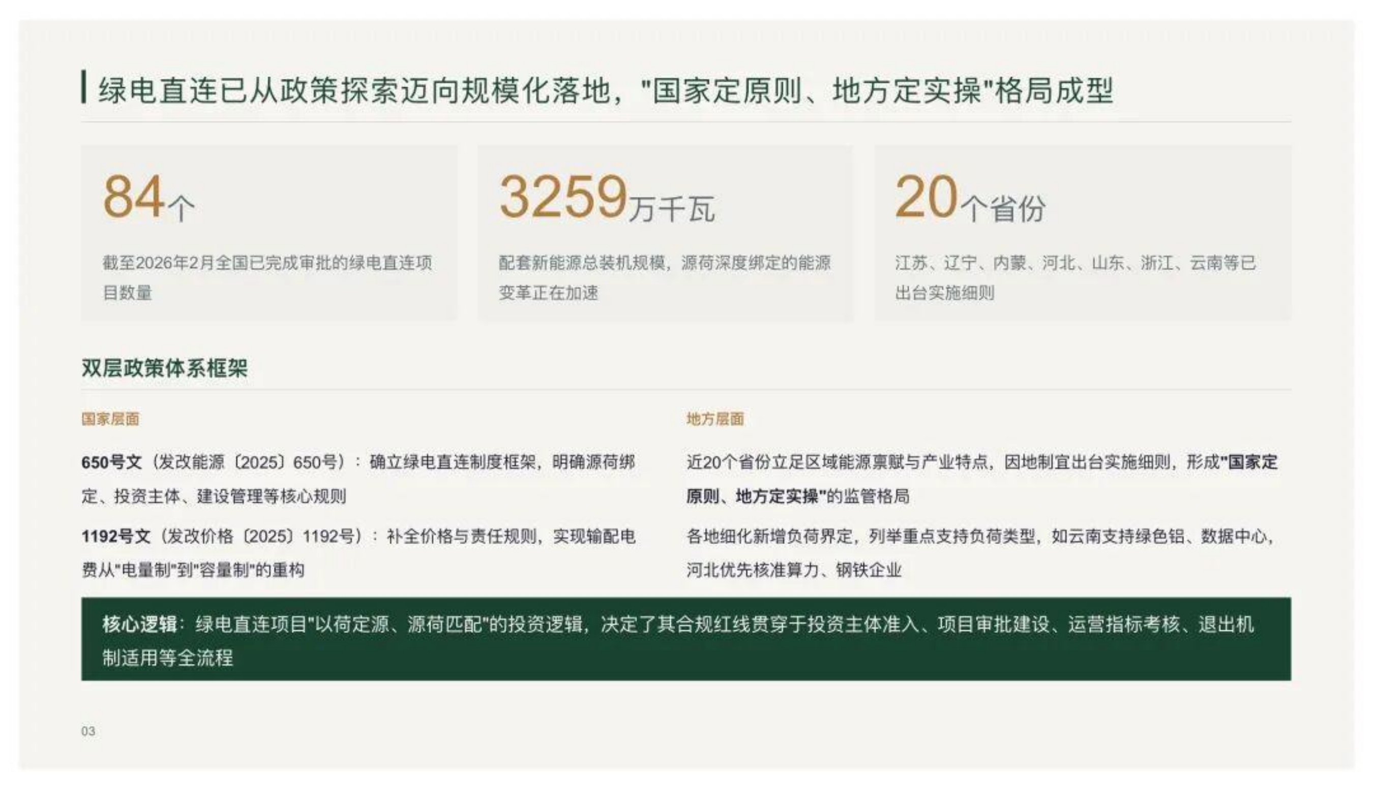綠电直连项目：七大投资刚性要求与合规红线 第3页