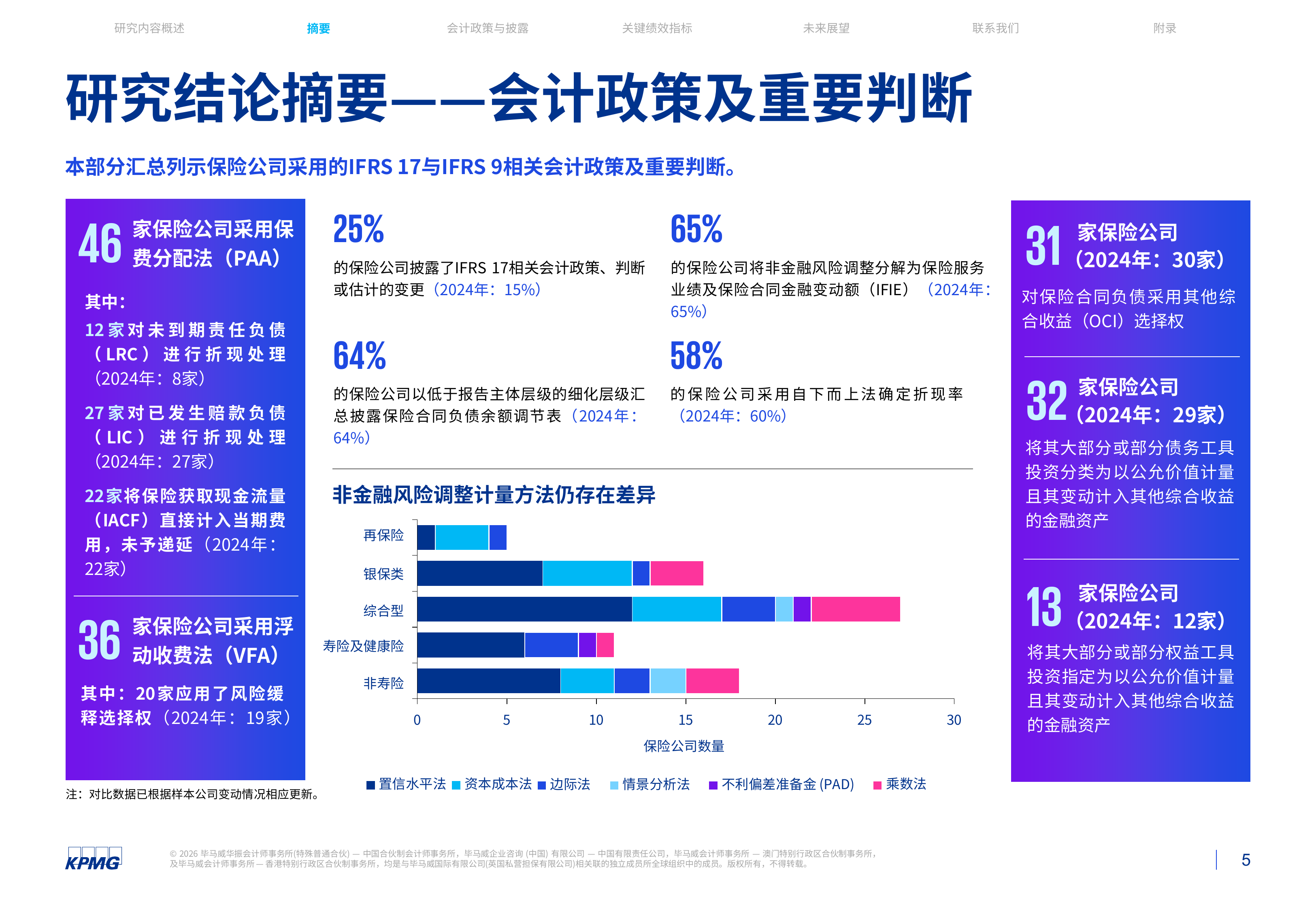 全球保险公司2025年度财务报告概览-毕马威 第5页