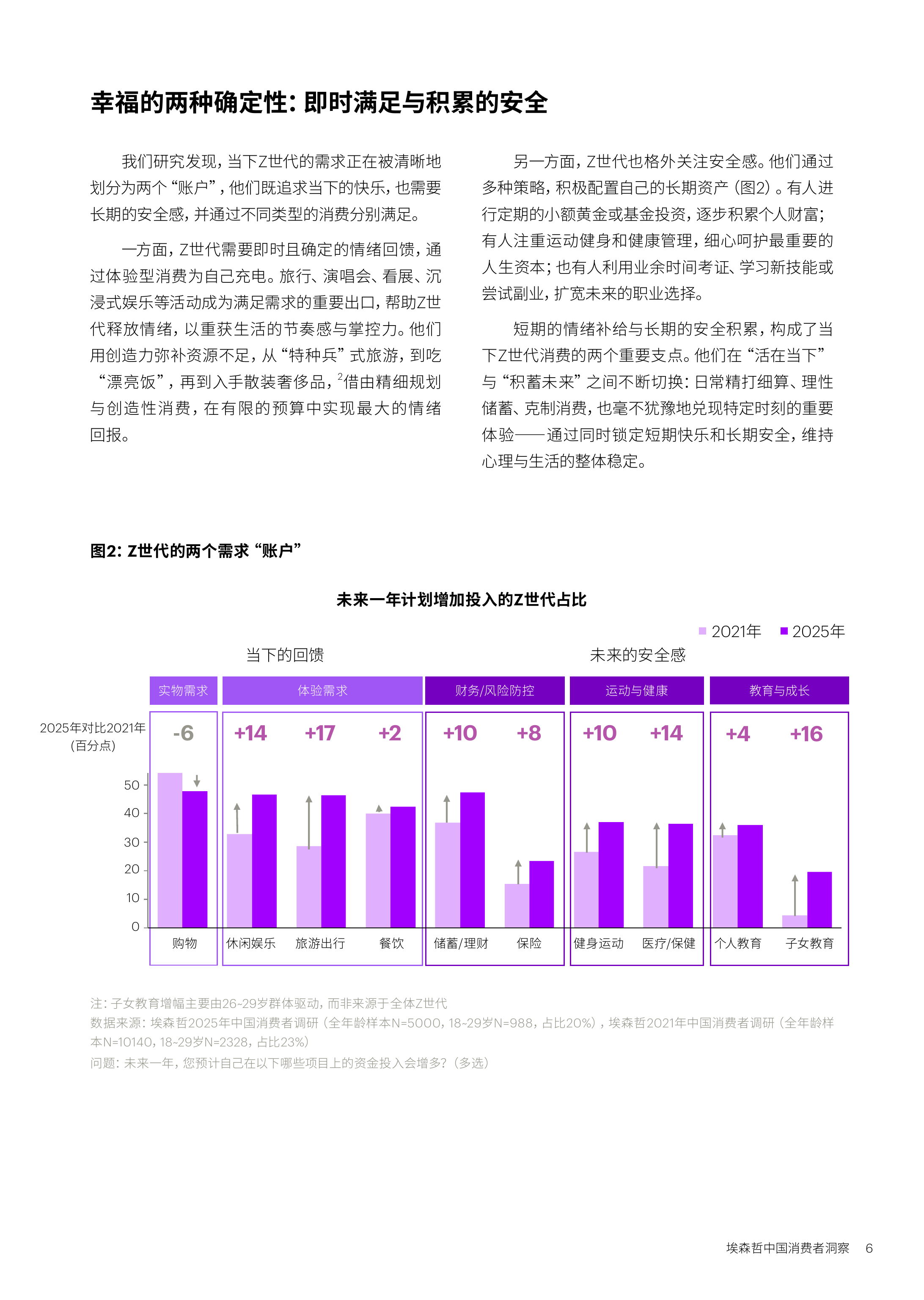 确定性：Z世代的新坐标&mdash;&mdash;中国消费者洞察报告（2026）-埃森哲 第6页
