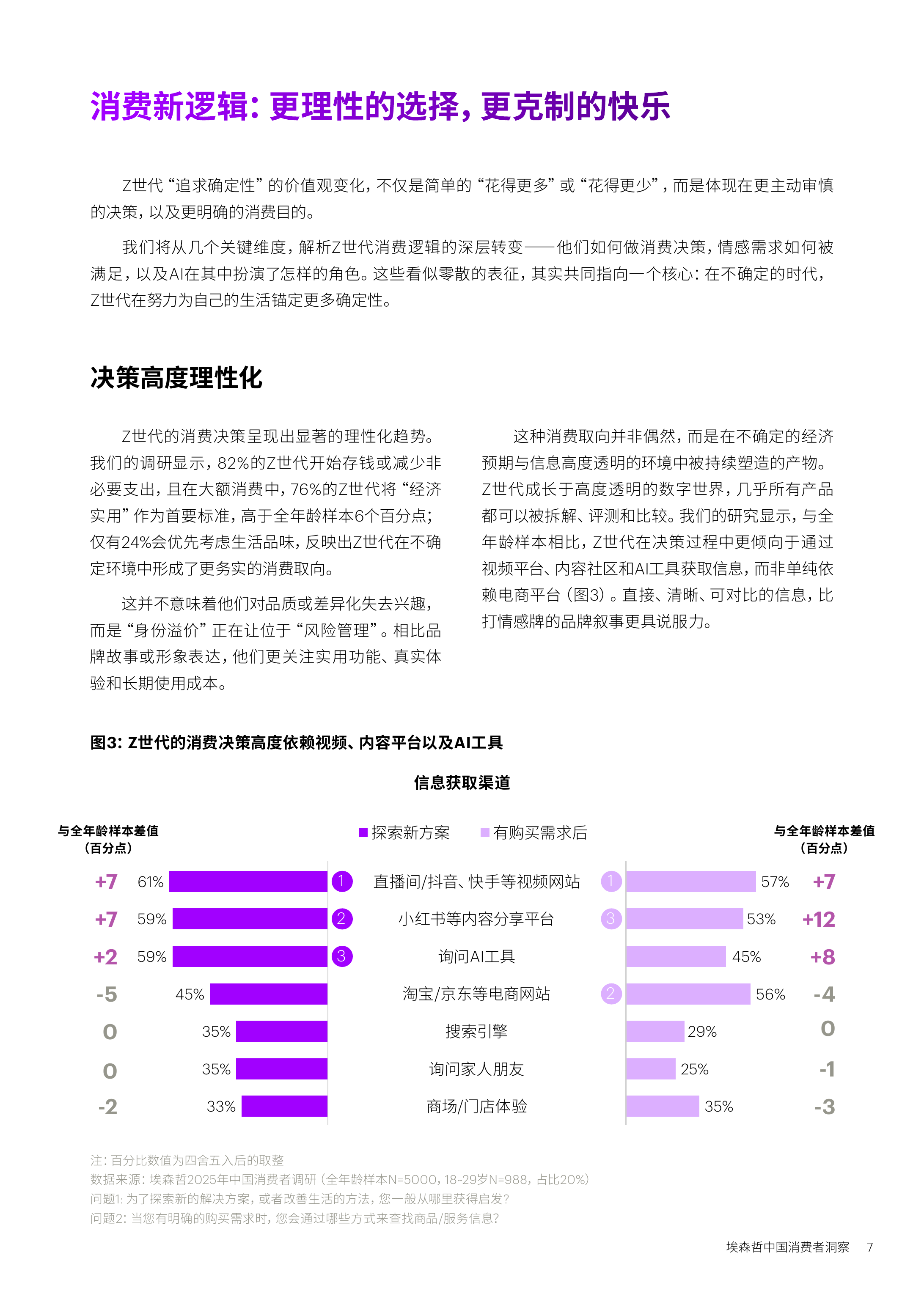 确定性：Z世代的新坐标&mdash;&mdash;中国消费者洞察报告（2026）-埃森哲 第7页