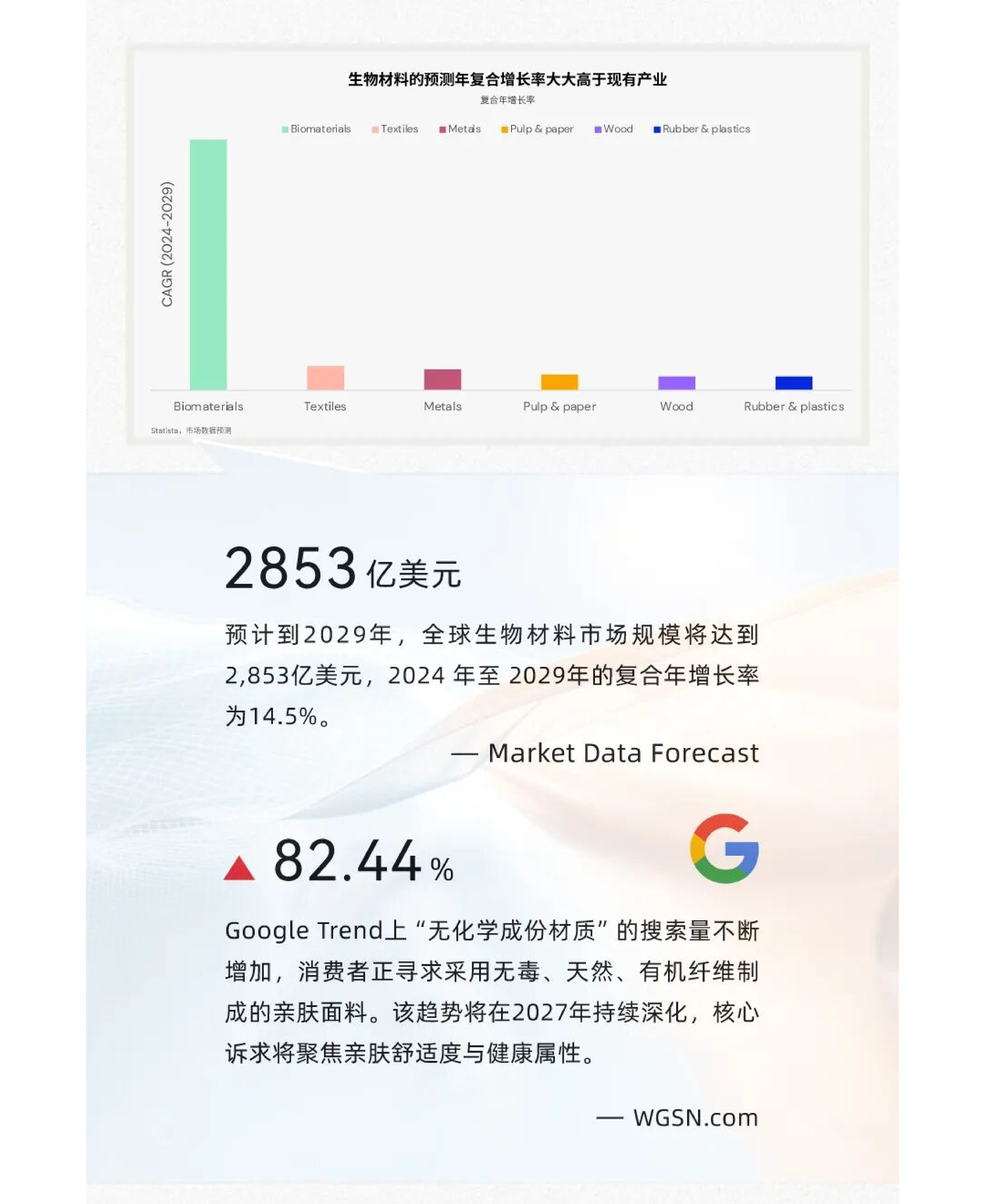 生物基功能纤维应用趋势白皮书-SORONAWGSN 第6页