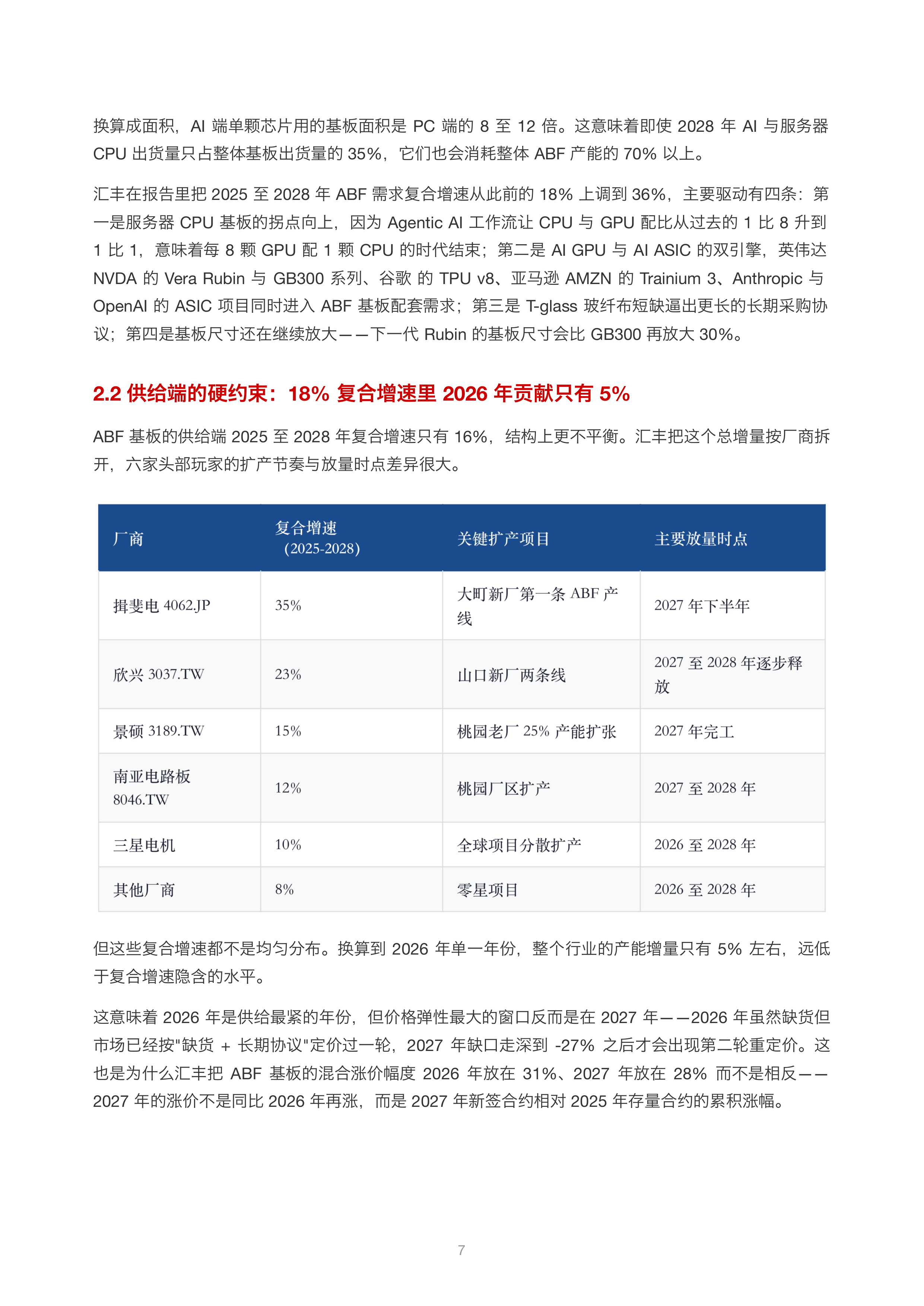 先进封装三足共振进入2027价差期：欣兴电子ABF缺口35%、联发科TPU协调芯片放量、CoWoS满载万字全解 第7页