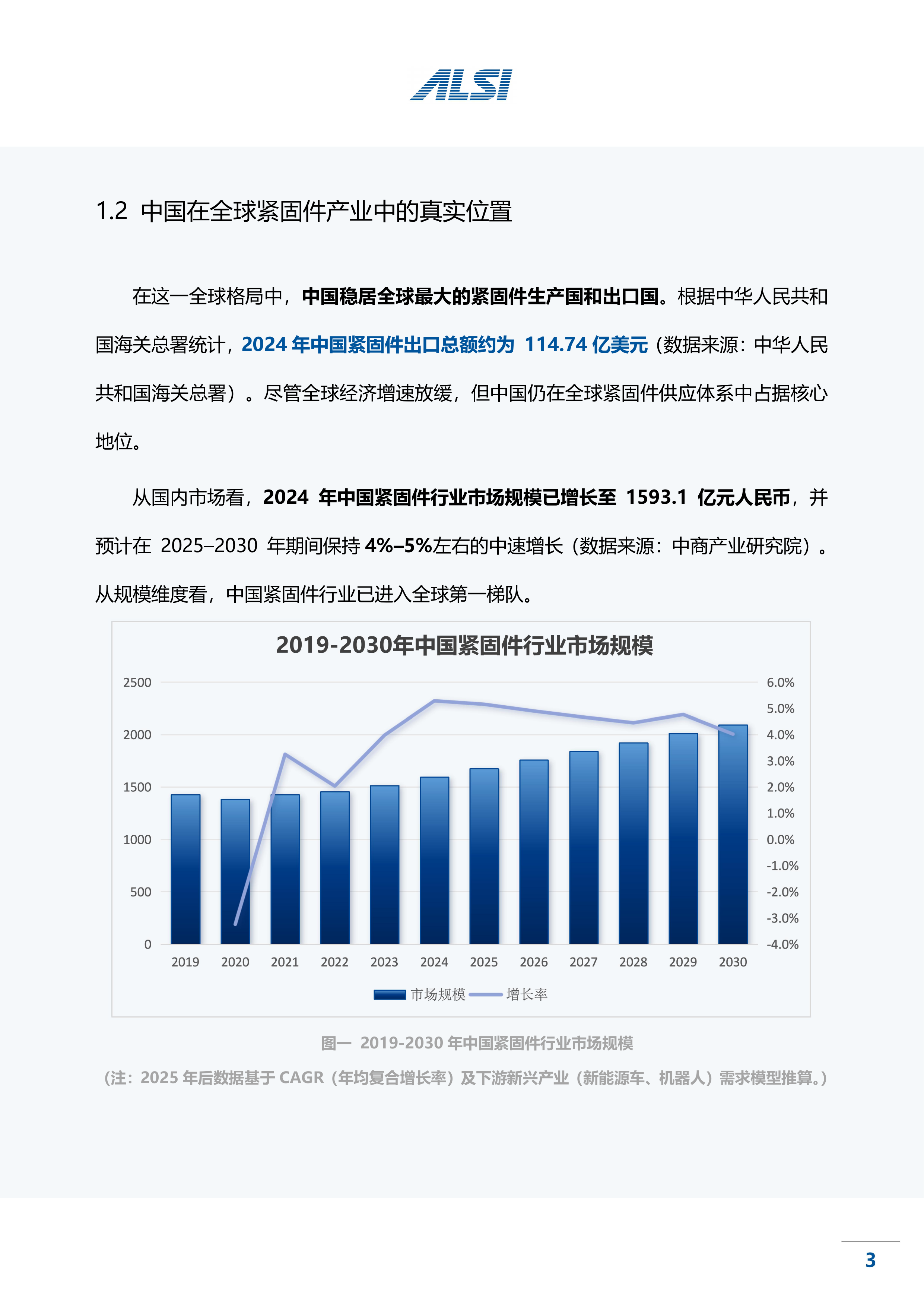 中国紧固件行业现状与未来趋势研究报告 第7页