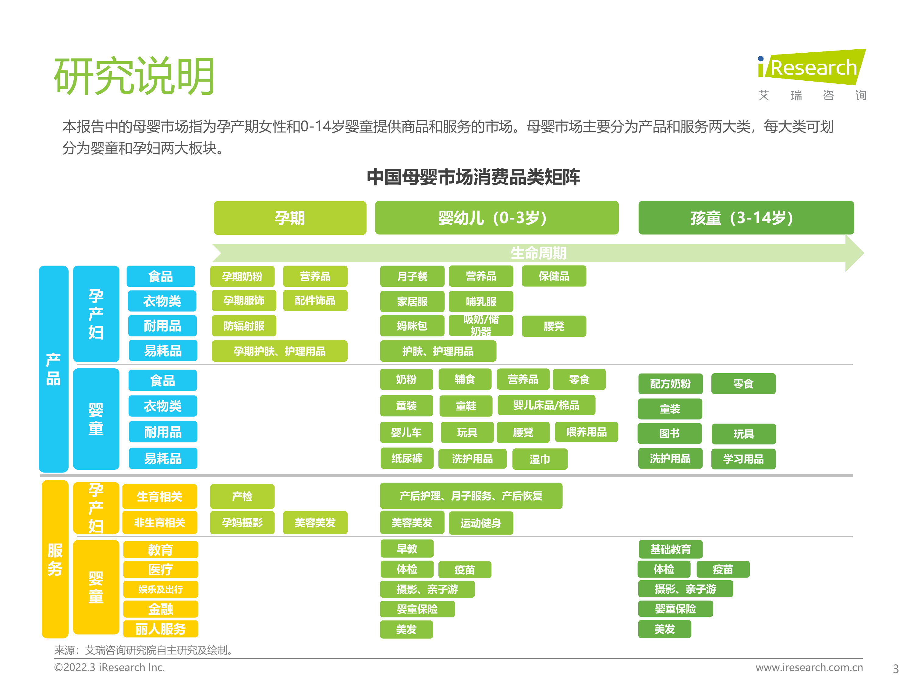 中国母婴行业研究报告-艾瑞咨询 第3页