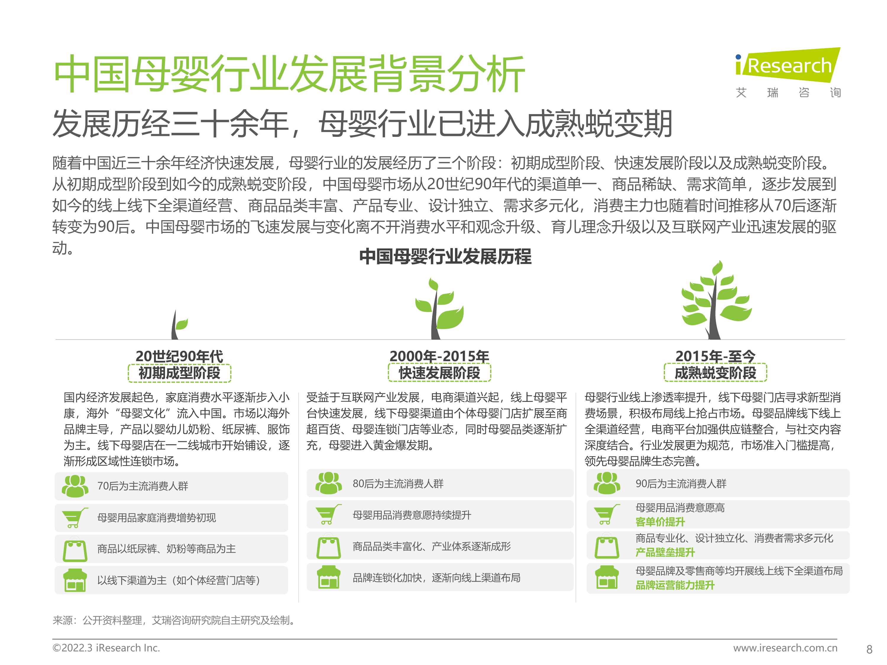 中国母婴行业研究报告-艾瑞咨询 第8页