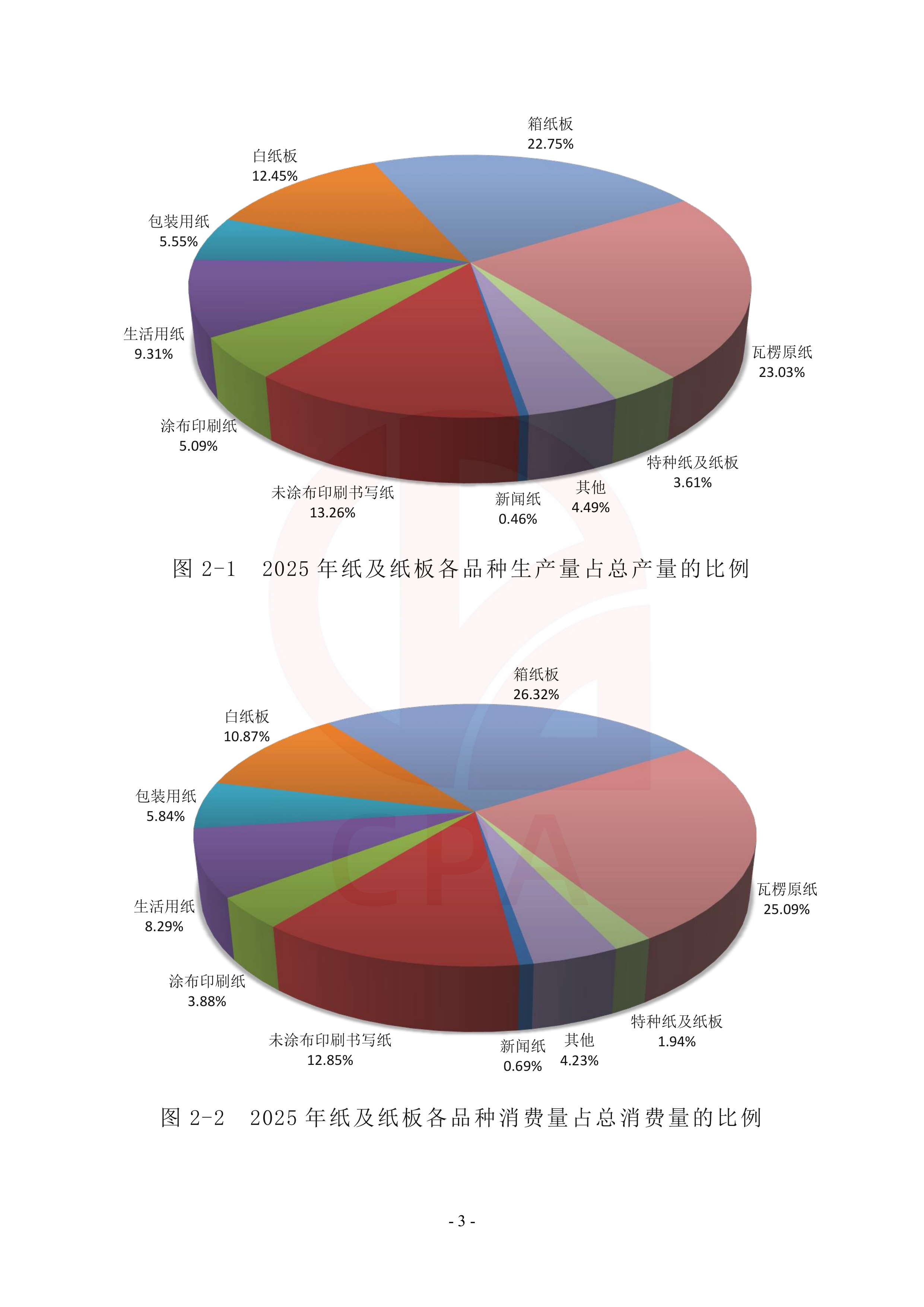 中国造纸工业2025年度报告-中国造纸协会 第5页