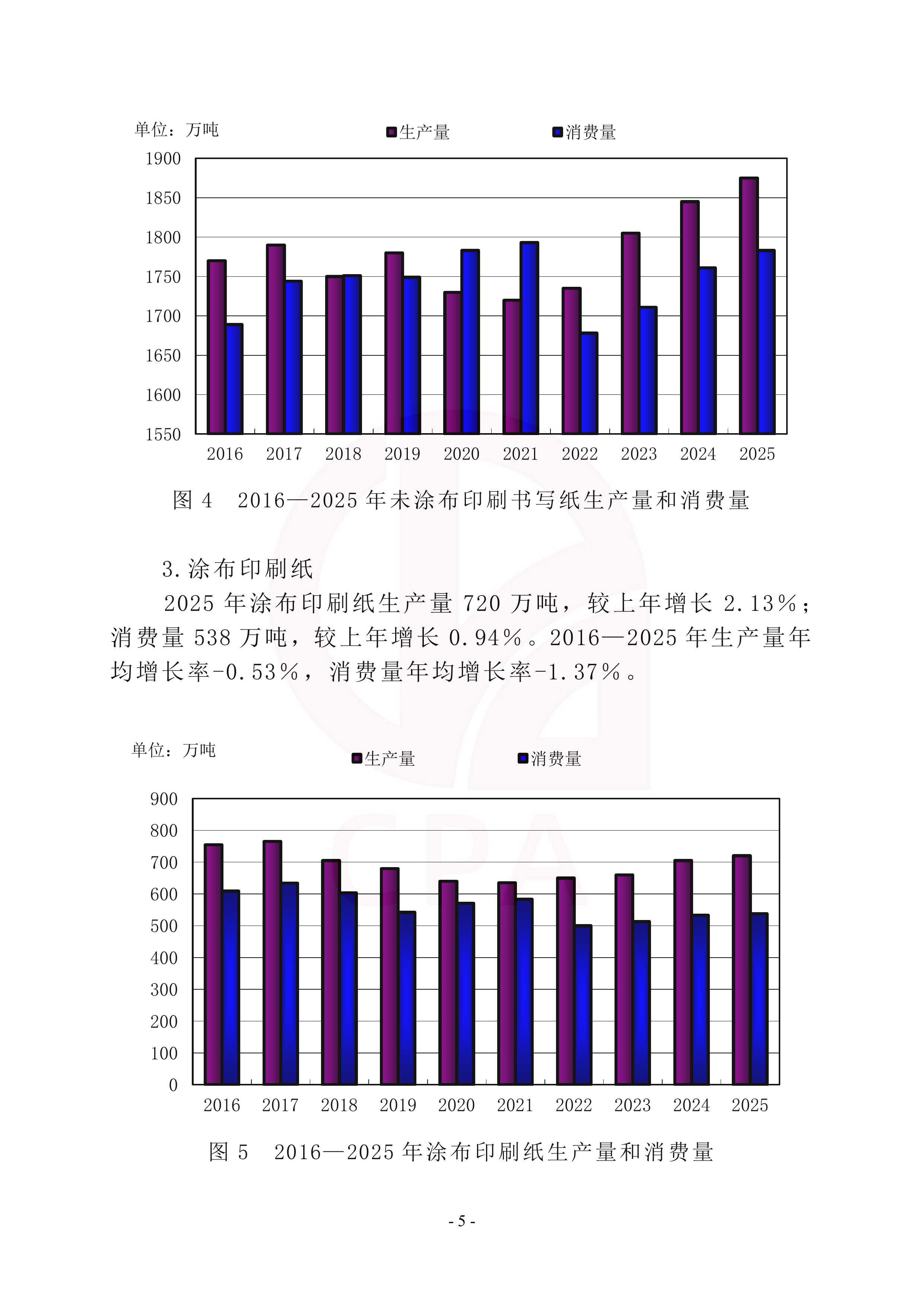 中国造纸工业2025年度报告-中国造纸协会 第7页