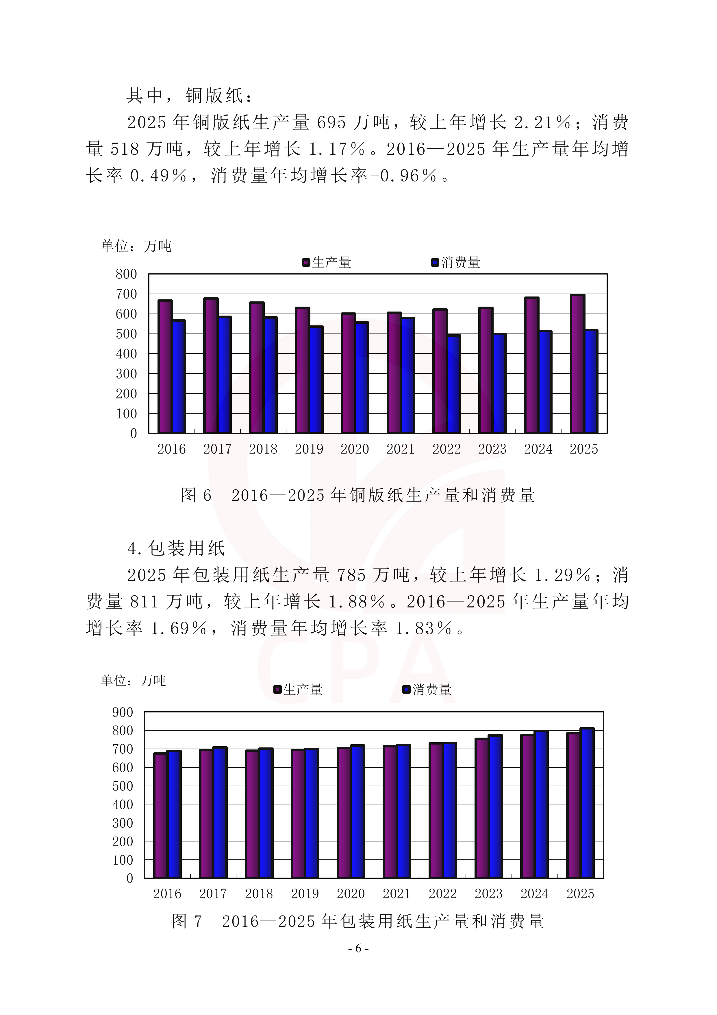 中国造纸工业2025年度报告-中国造纸协会 第8页