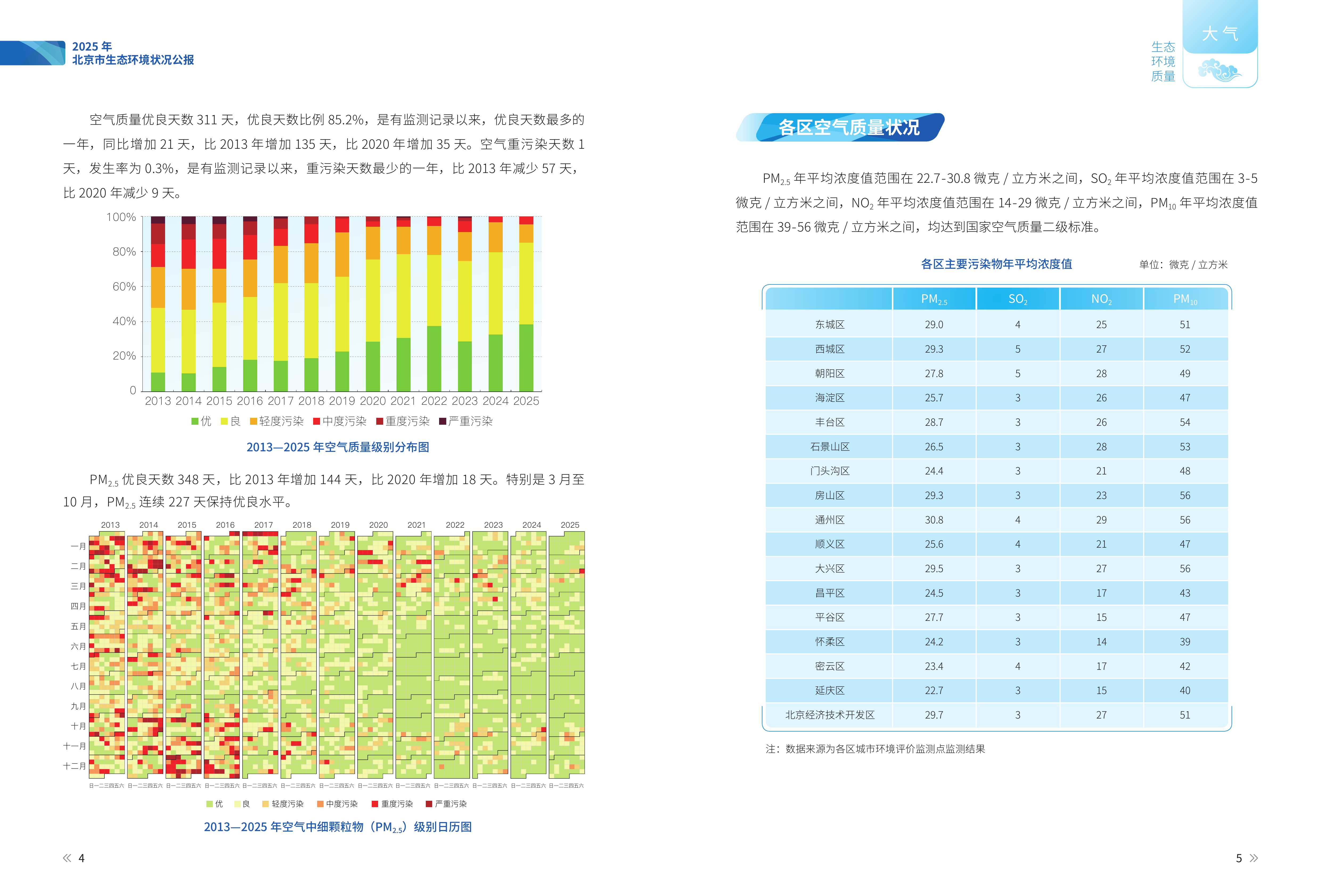 2025年北京市生态环境状况公报-北京市生态环境局 第5页