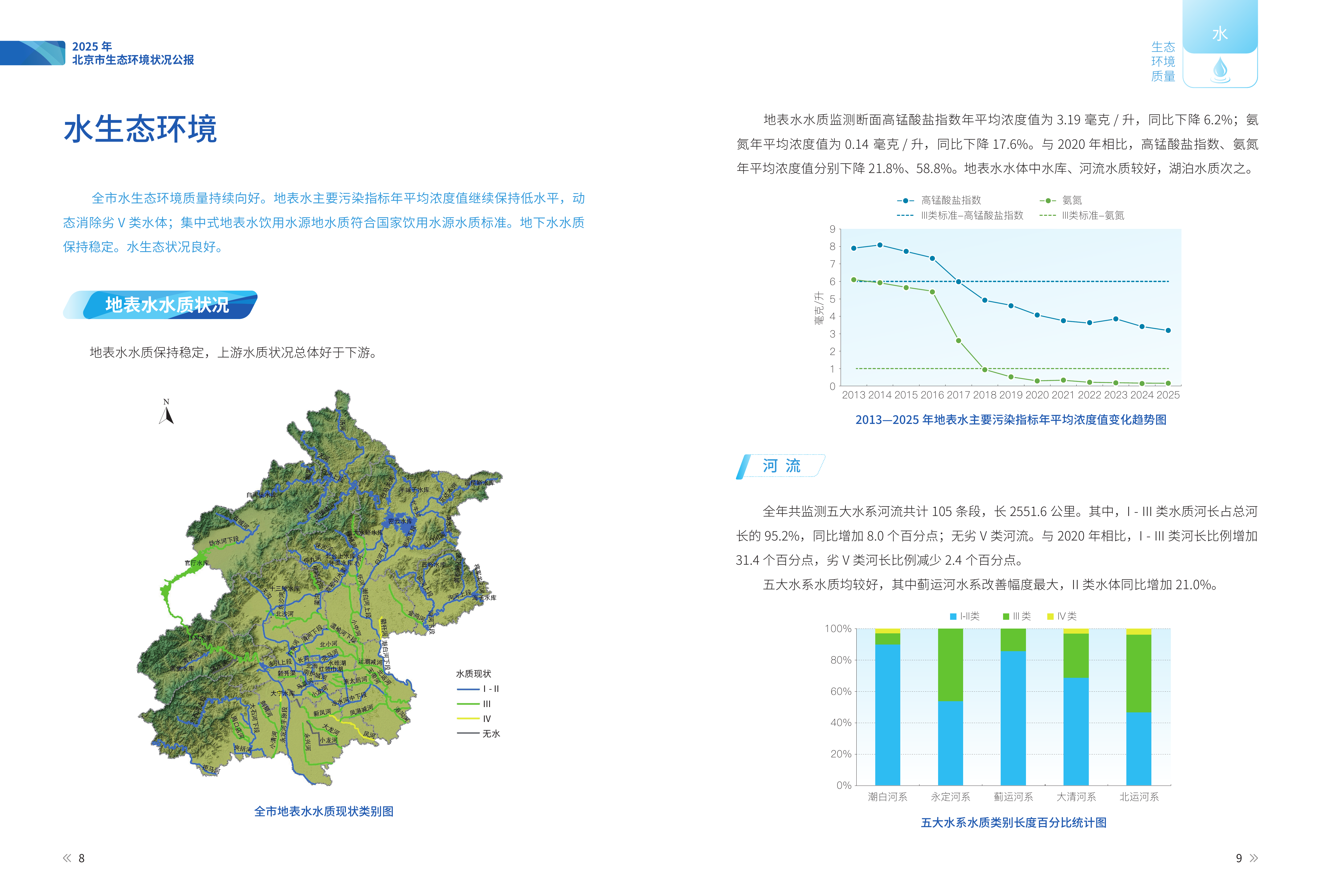 2025年北京市生态环境状况公报-北京市生态环境局 第7页