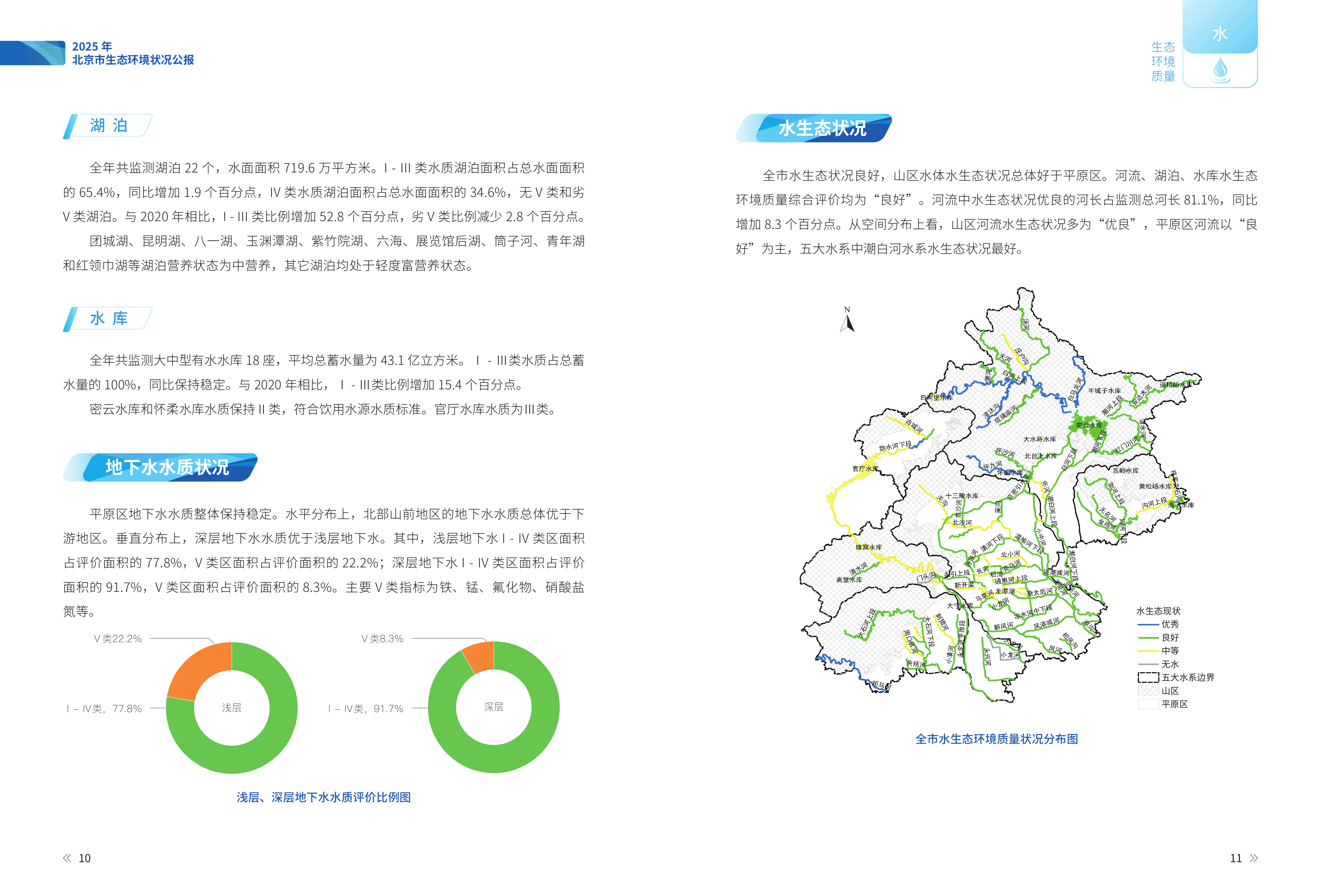 2025年北京市生态环境状况公报-北京市生态环境局 第8页