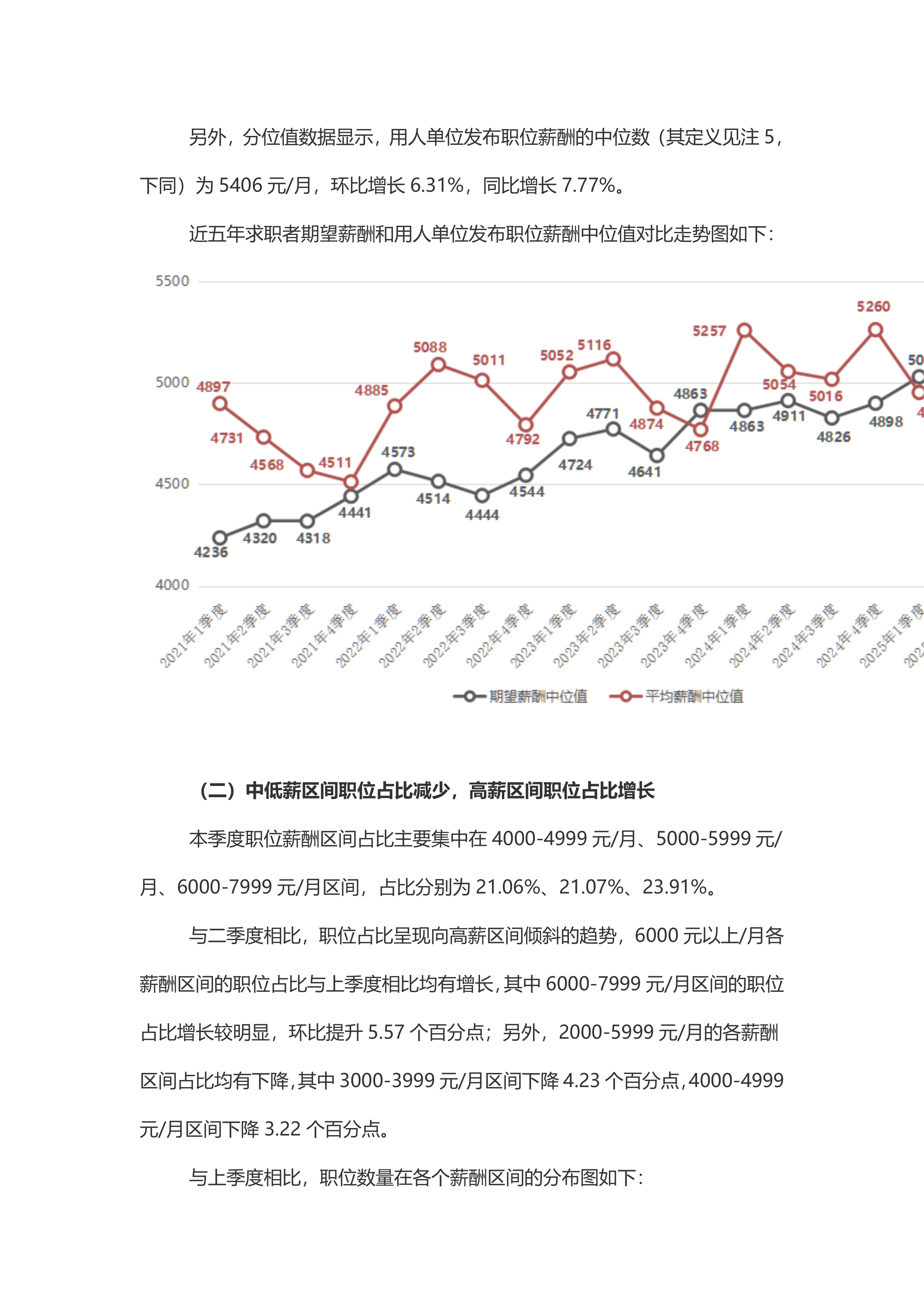 2025年第三季度广西人才网薪酬报告 第2页