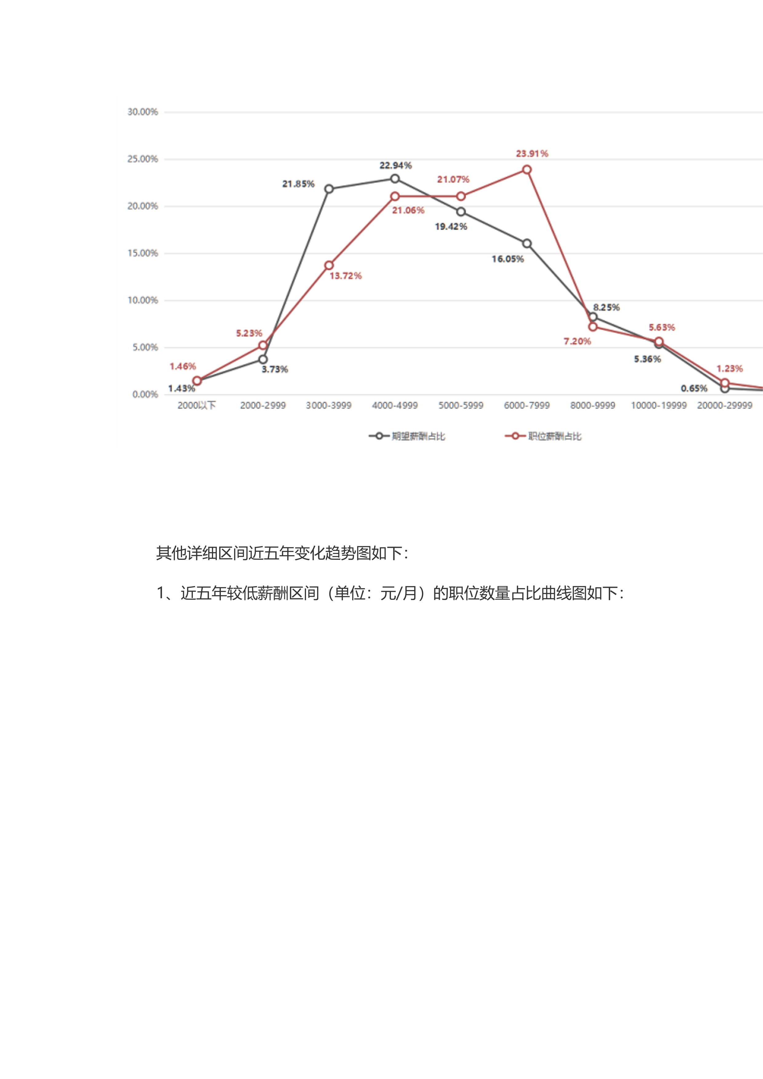 2025年第三季度广西人才网薪酬报告 第5页