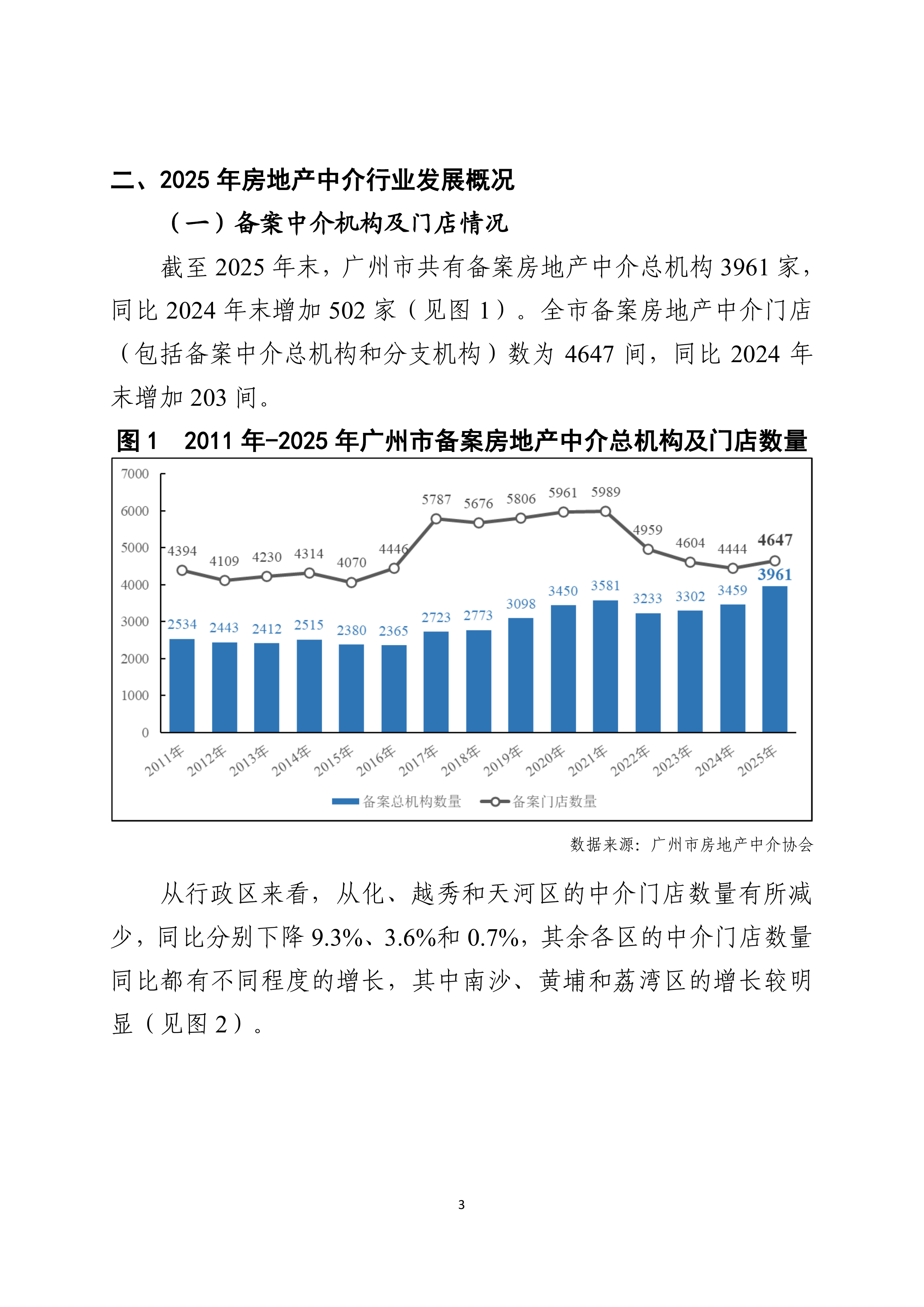 2025年度广州市房地产中介信用白皮书-广州市房屋交易监管中心 第7页